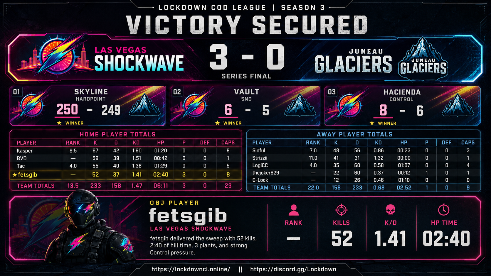 Las Vegas Shockwave vs Juneau Glaciers scorecard