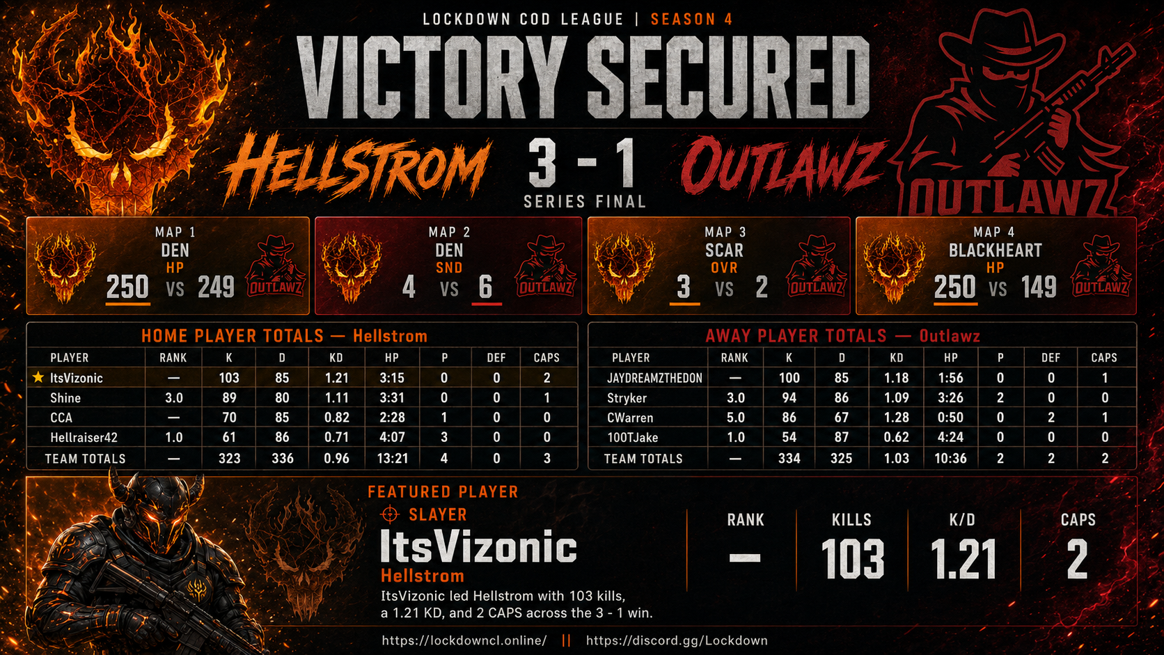 Hellstrom vs 0utlawz scorecard
