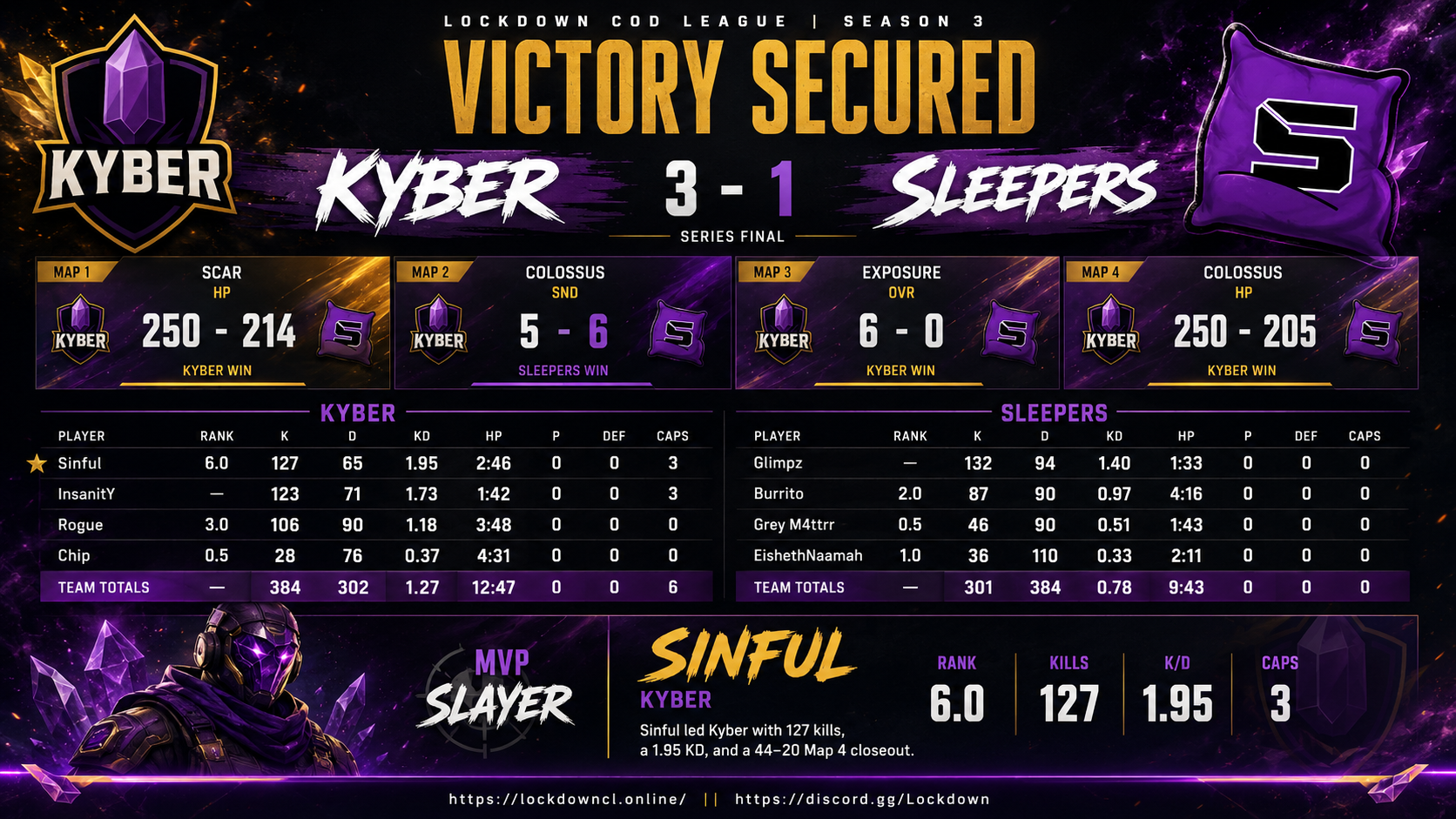 Kyber vs Sleepers scorecard