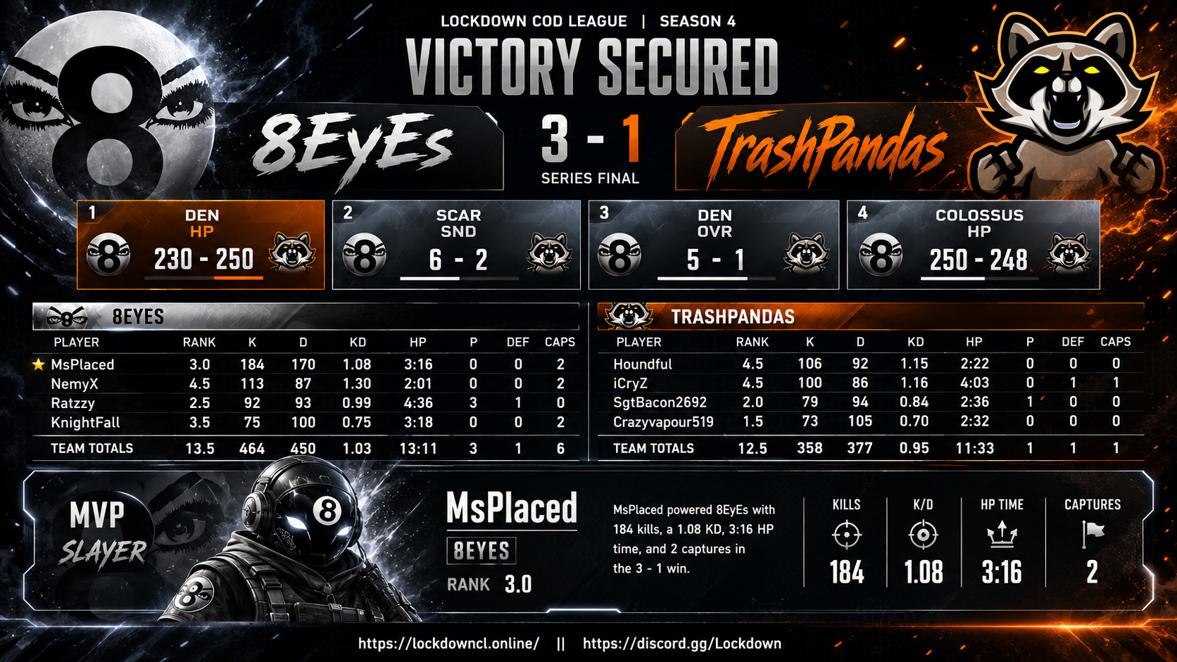 8EyEs vs TrashPandas scorecard