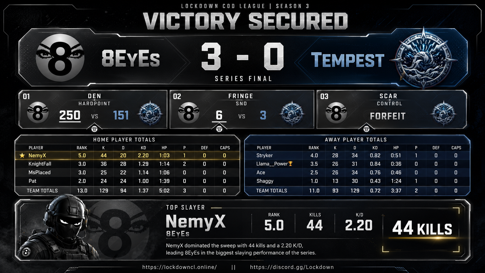 8EyEs vs Tempest scorecard