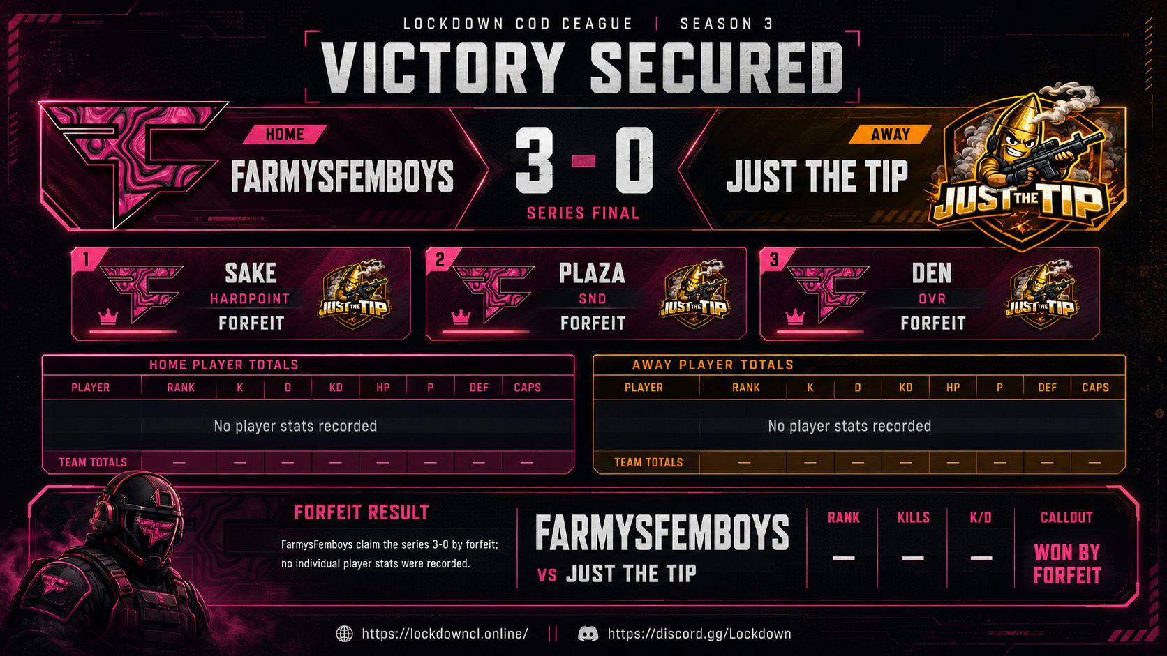 JustTheTip vs FarmysFemboys scorecard