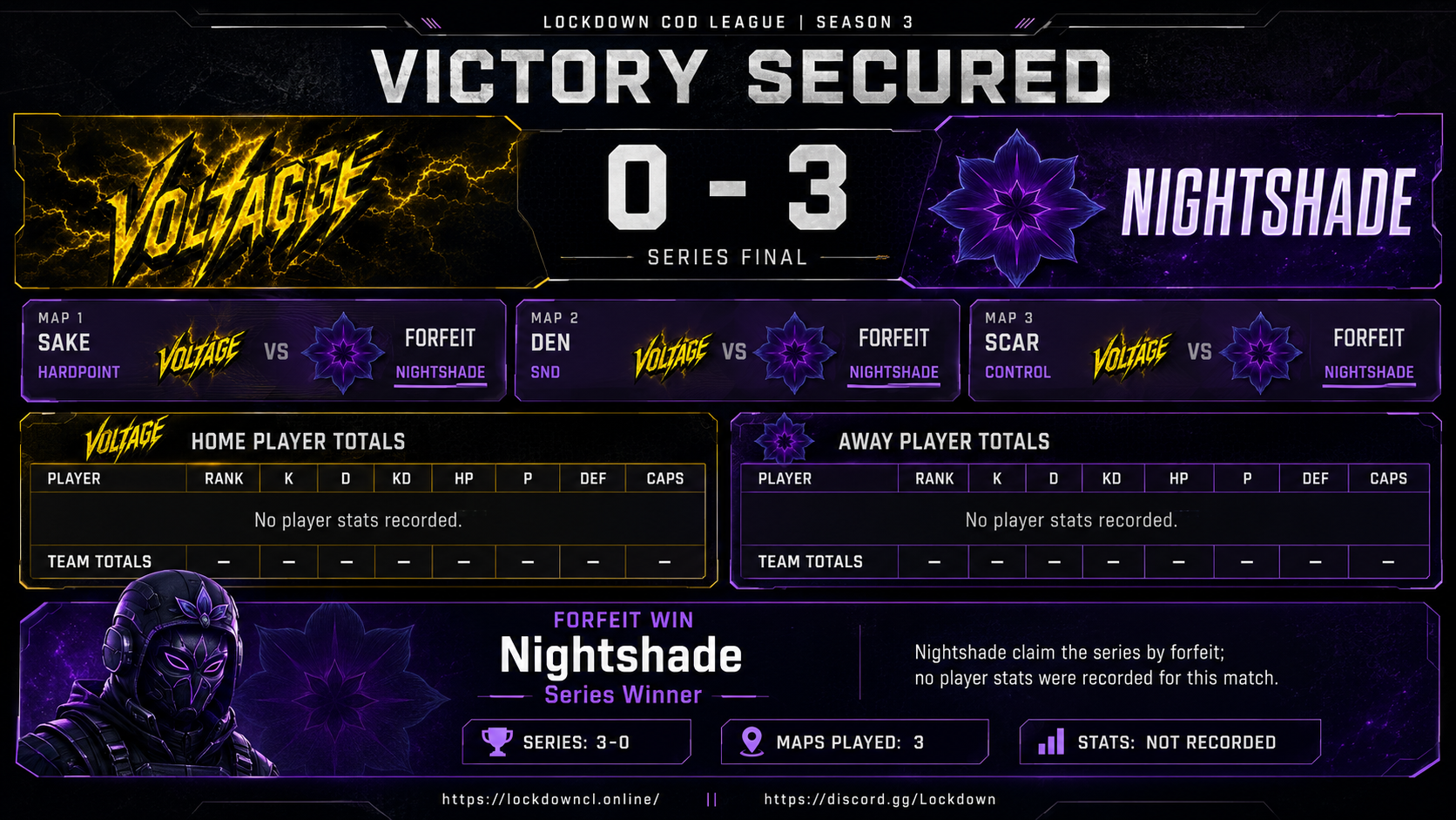 Nightshade vs Voltage scorecard
