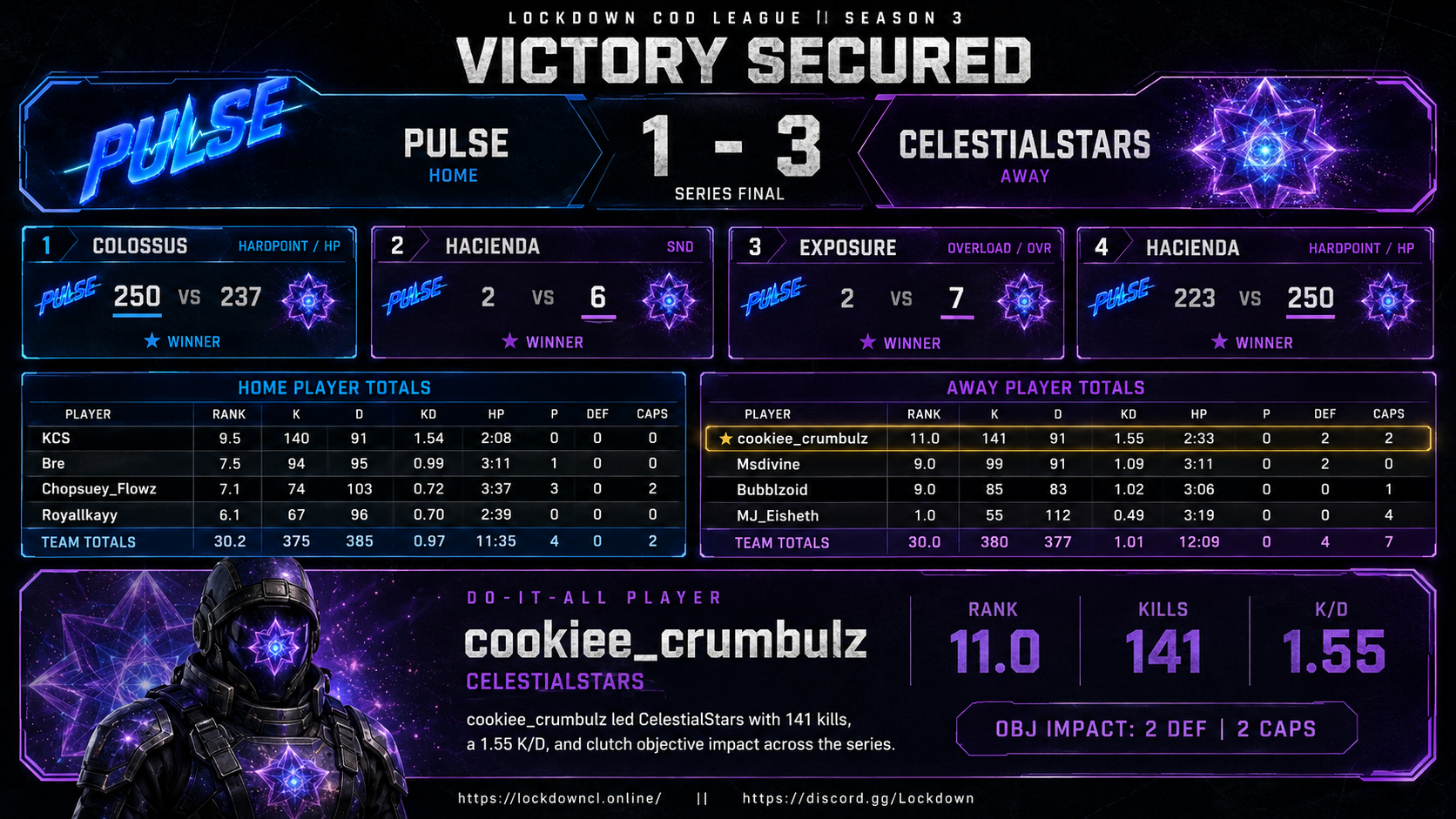 Pulse vs CelestialStars scorecard
