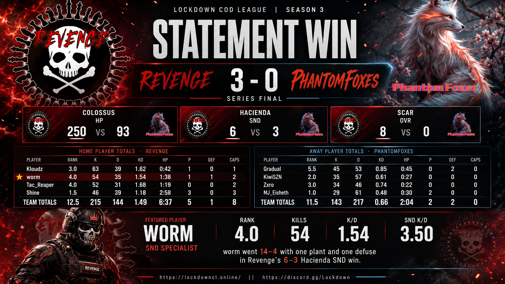 Revenge vs PhantomFoxes scorecard