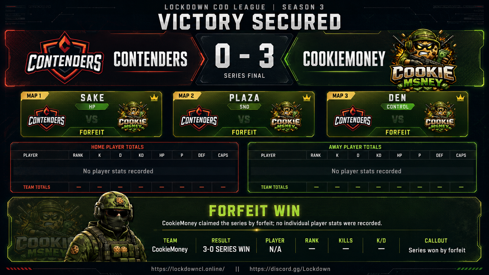 Contenders vs CookieMoney scorecard