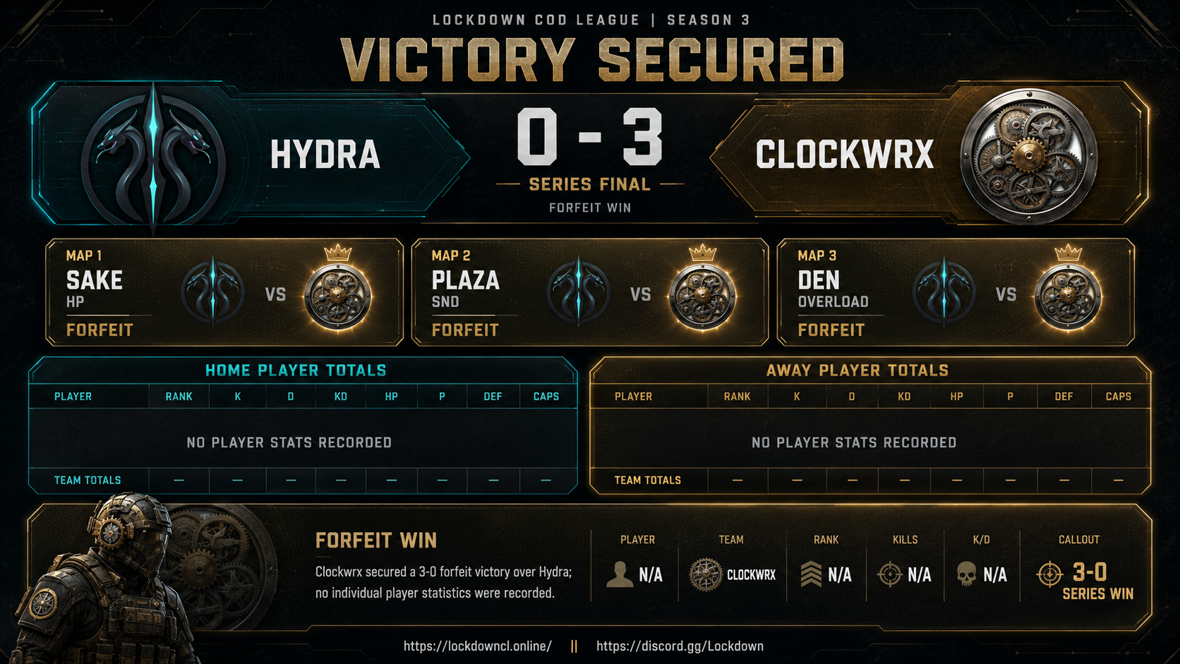 Clockwrx vs Hydra scorecard