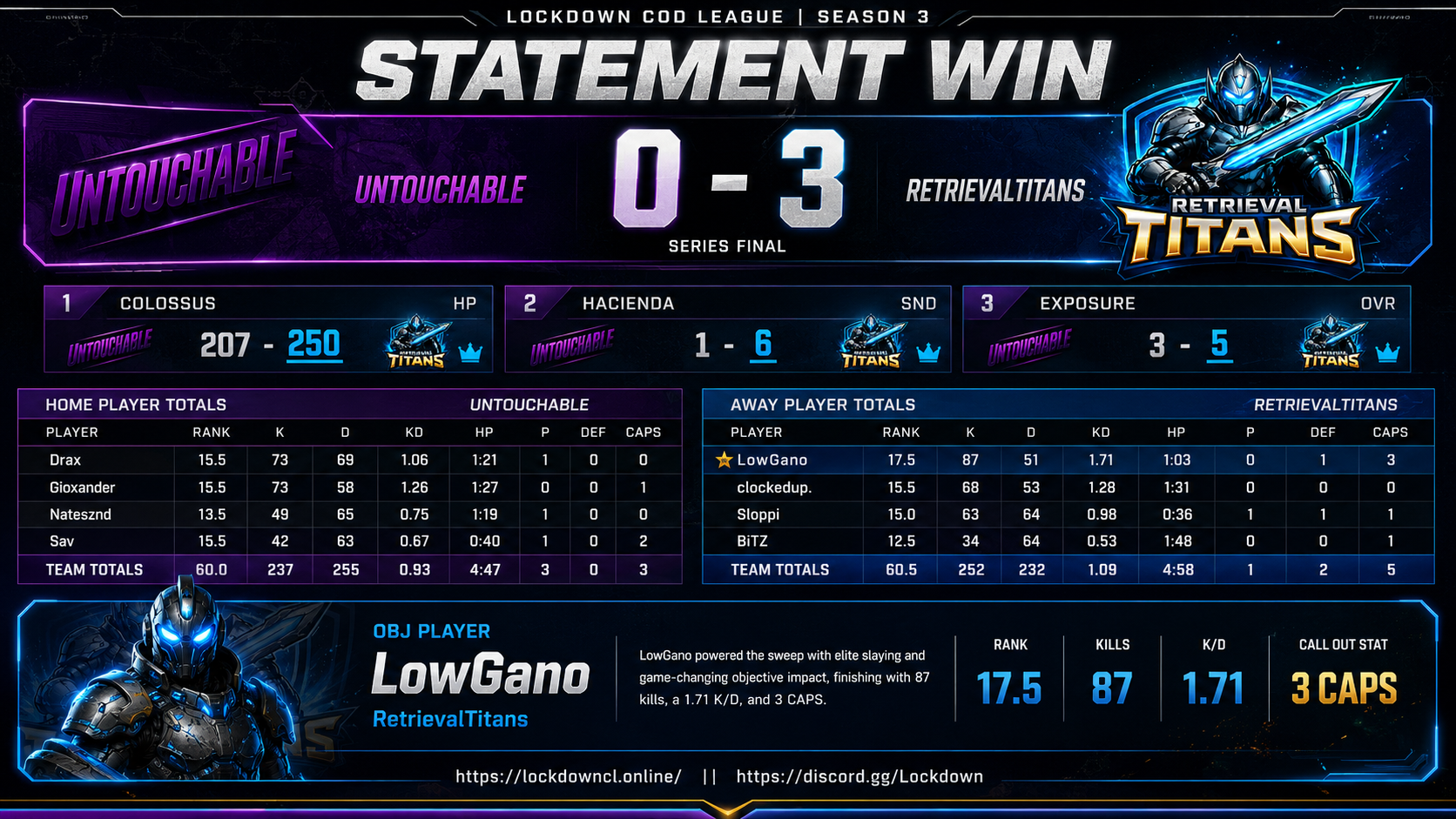 Untouchable vs RetrievalTitans scorecard
