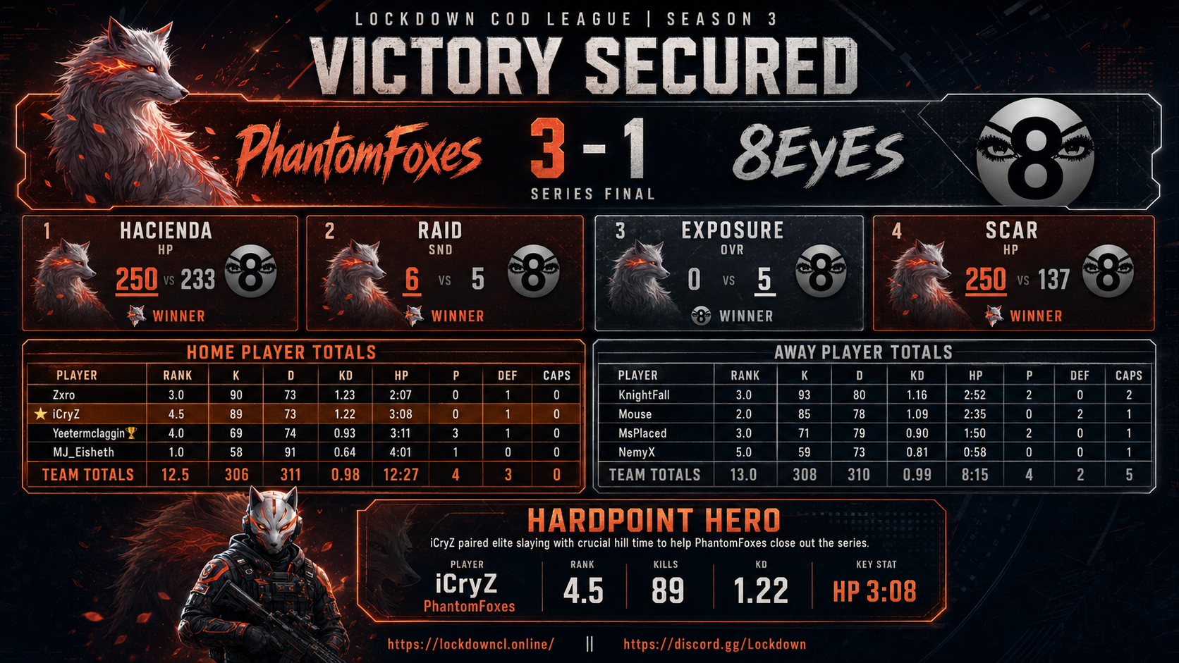 PhantomFoxes vs 8EyEs scorecard