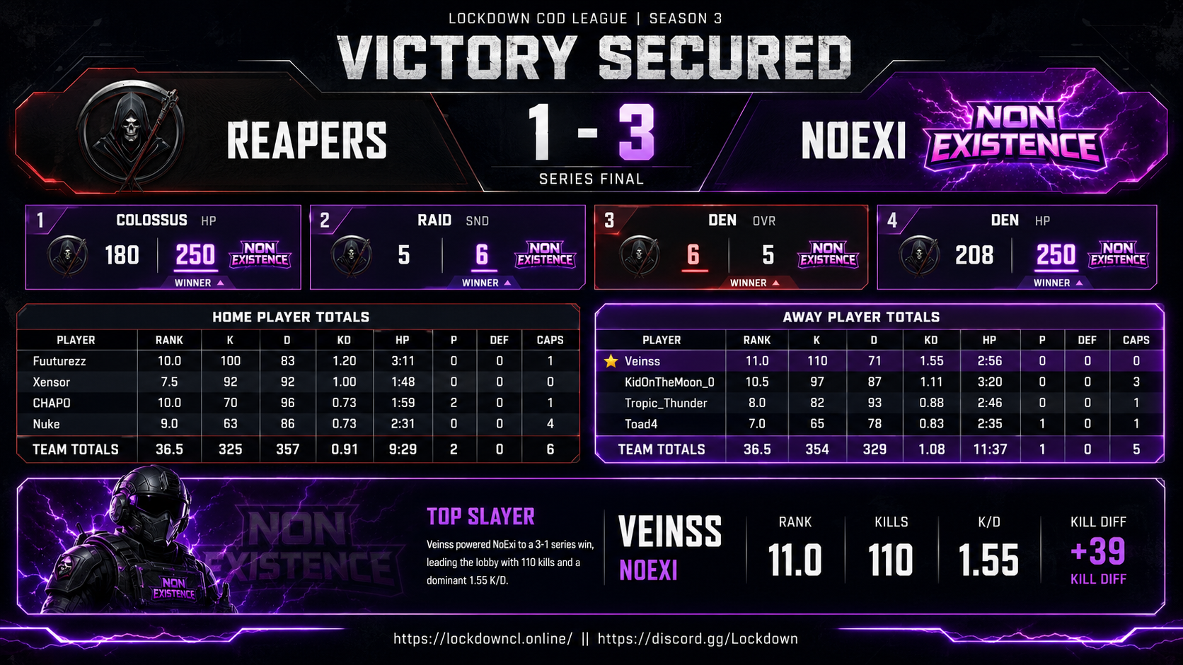 Reapers vs NoExi scorecard
