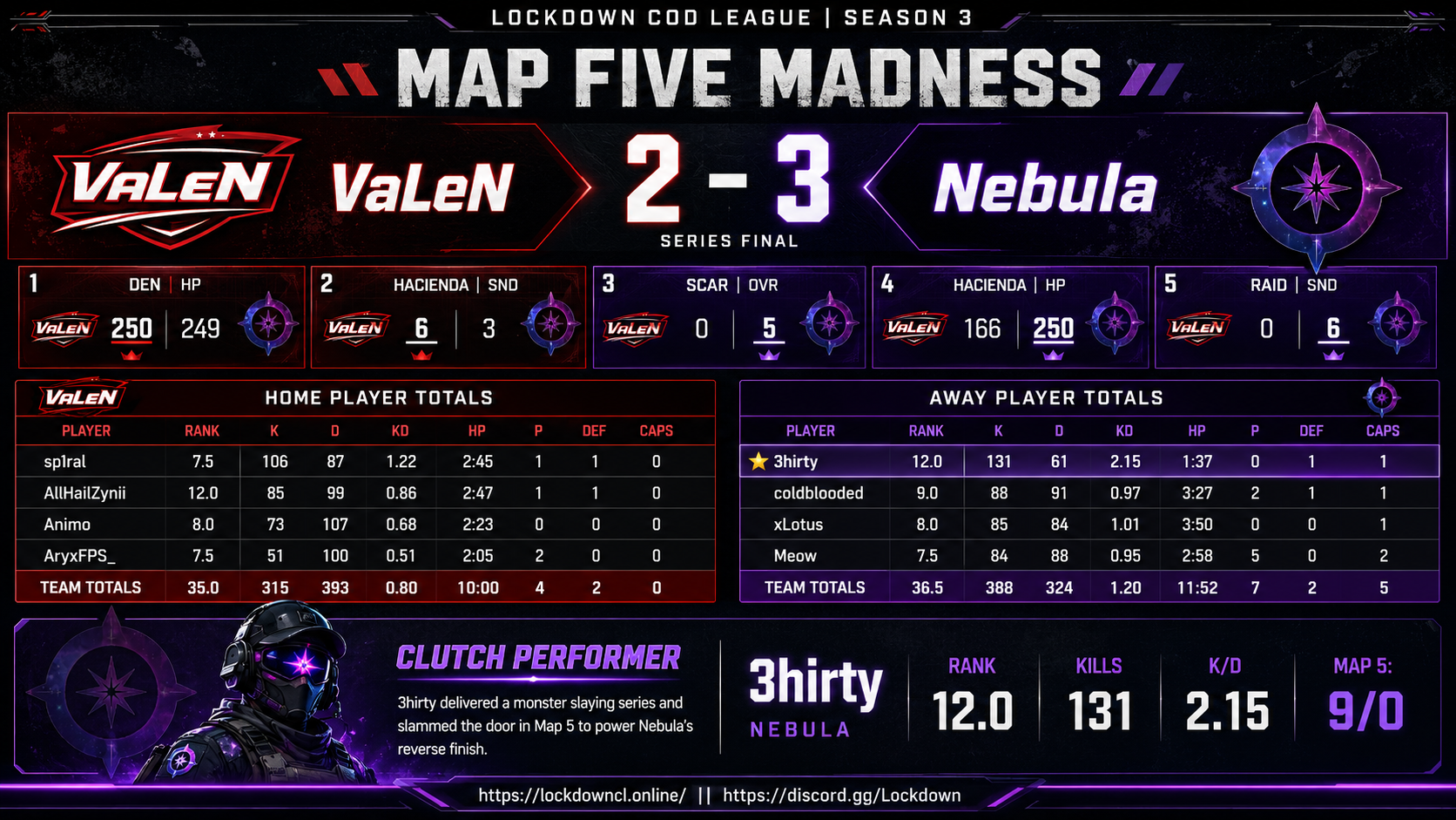 VaLeN vs Nebula scorecard