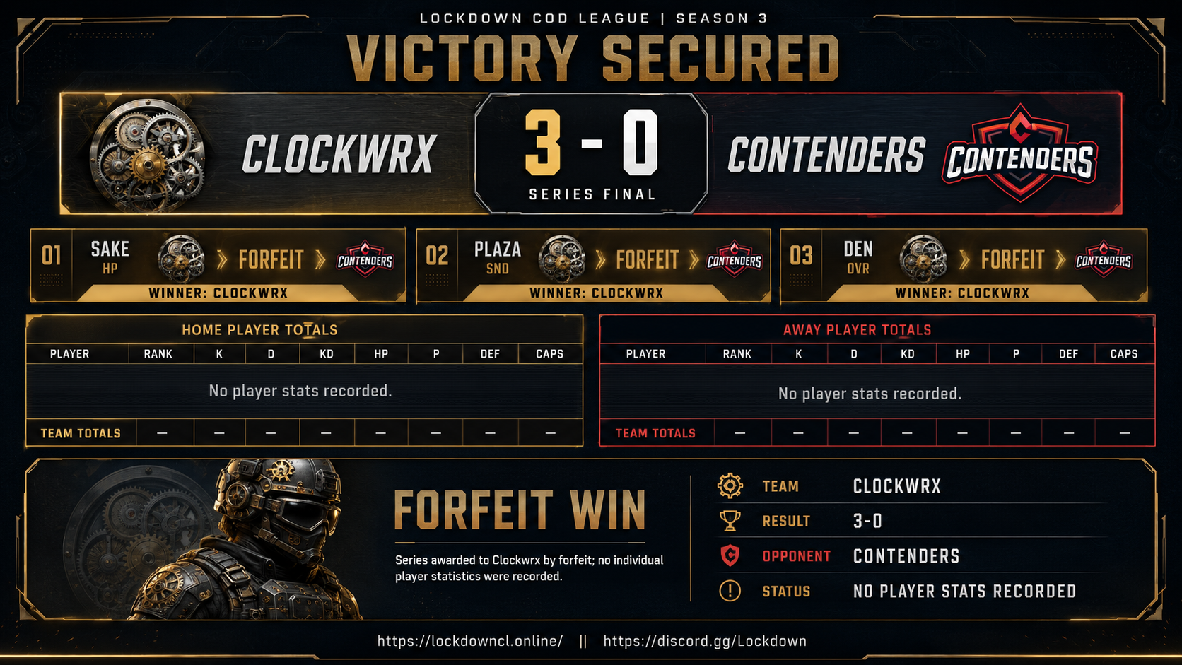 Clockwrx vs Contenders scorecard
