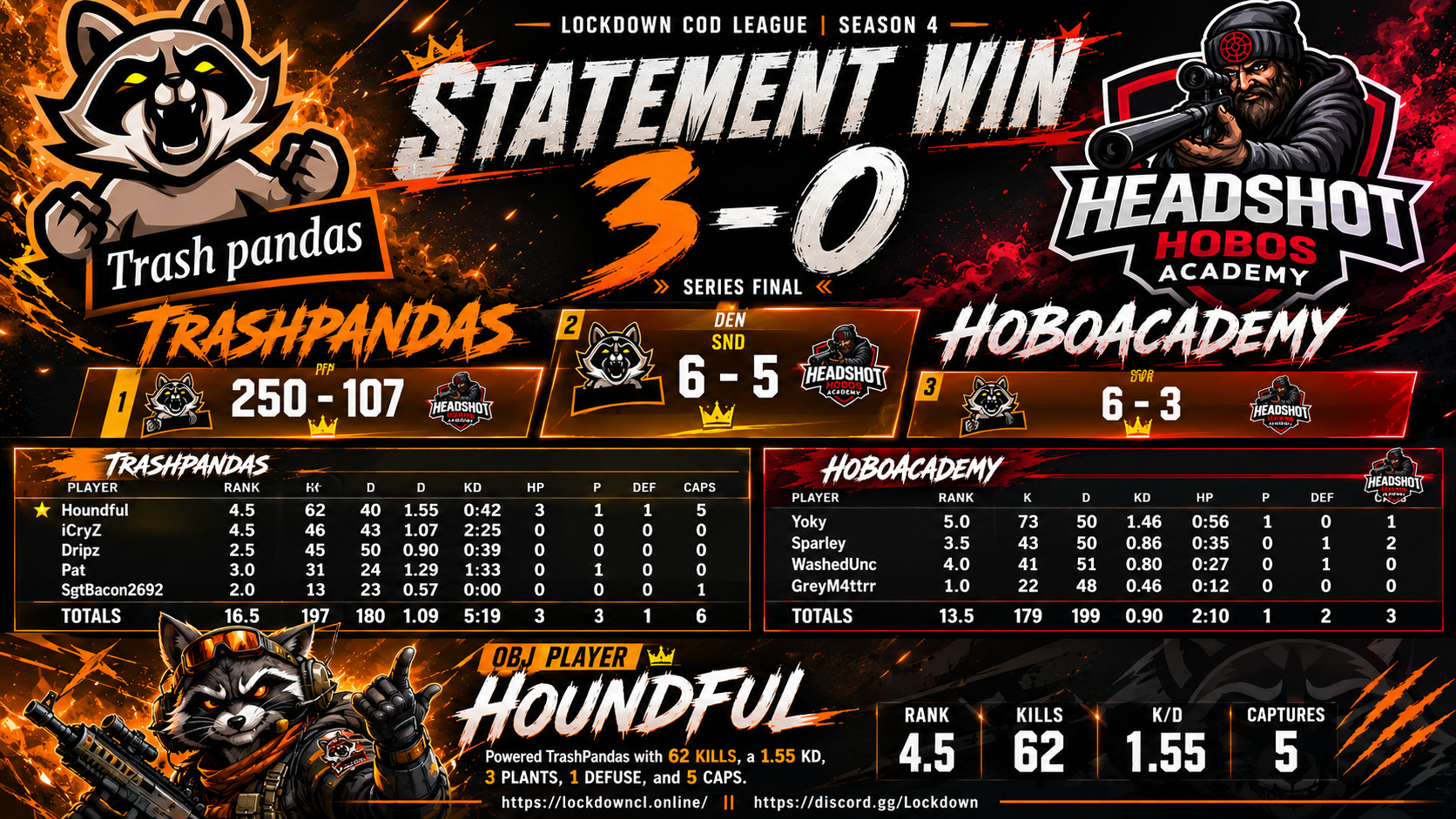 TrashPandas vs HoboAcademy scorecard