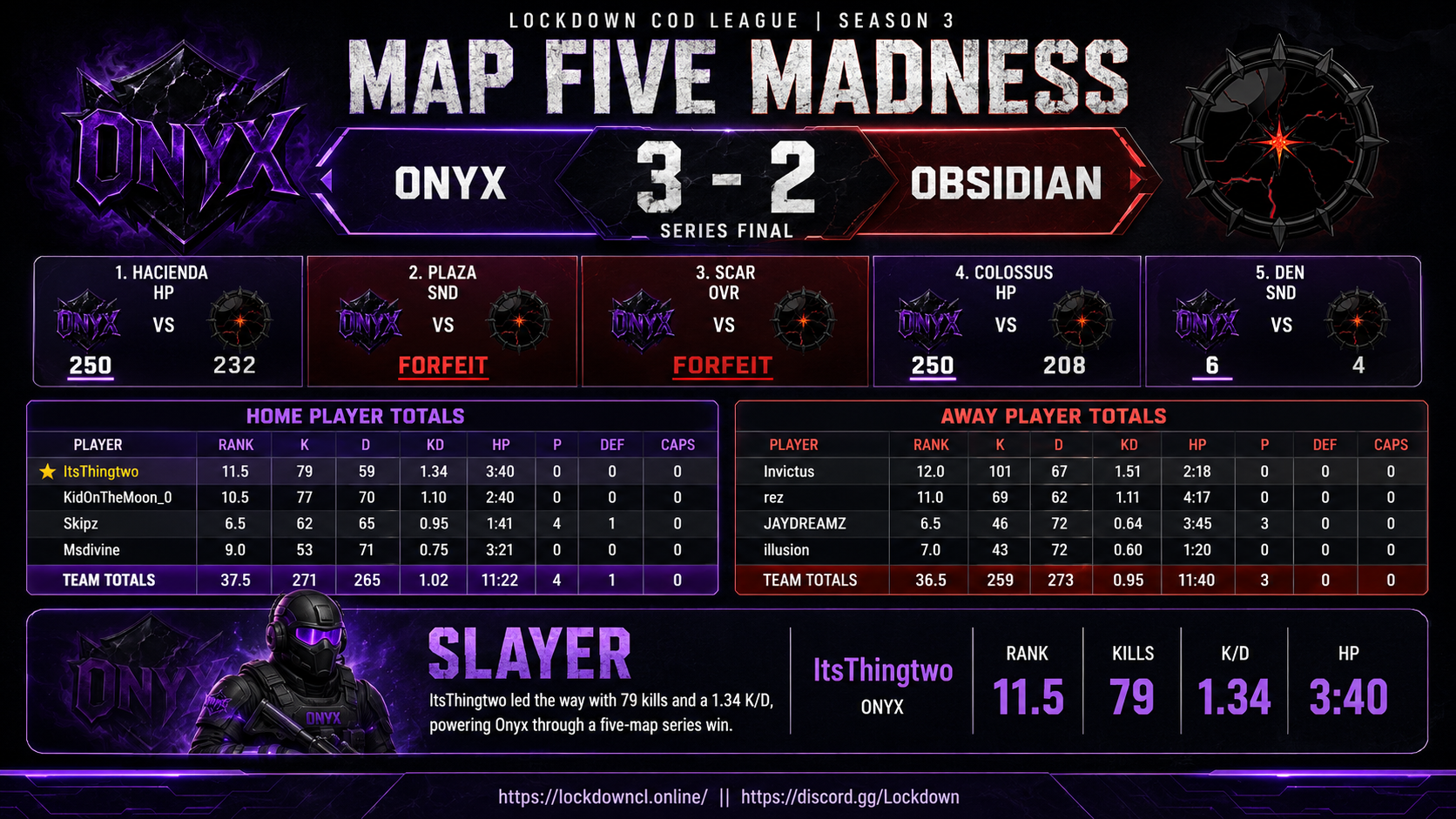 Onyx vs Obsidian scorecard