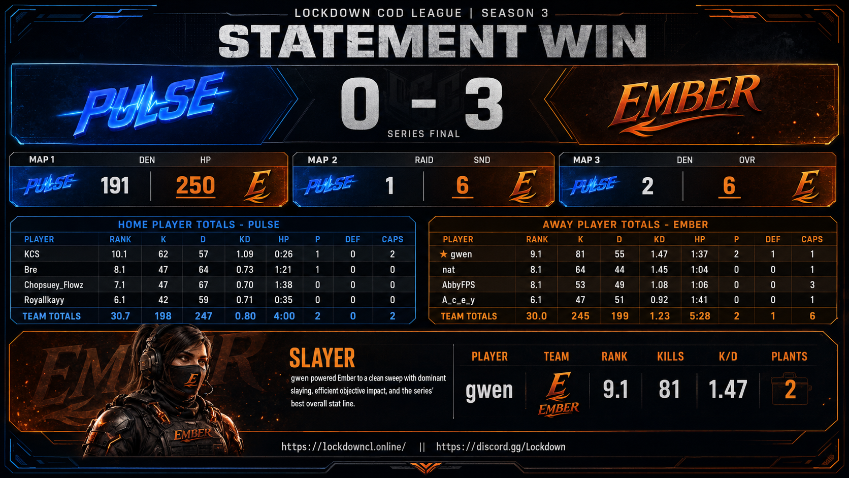 Pulse vs Ember scorecard