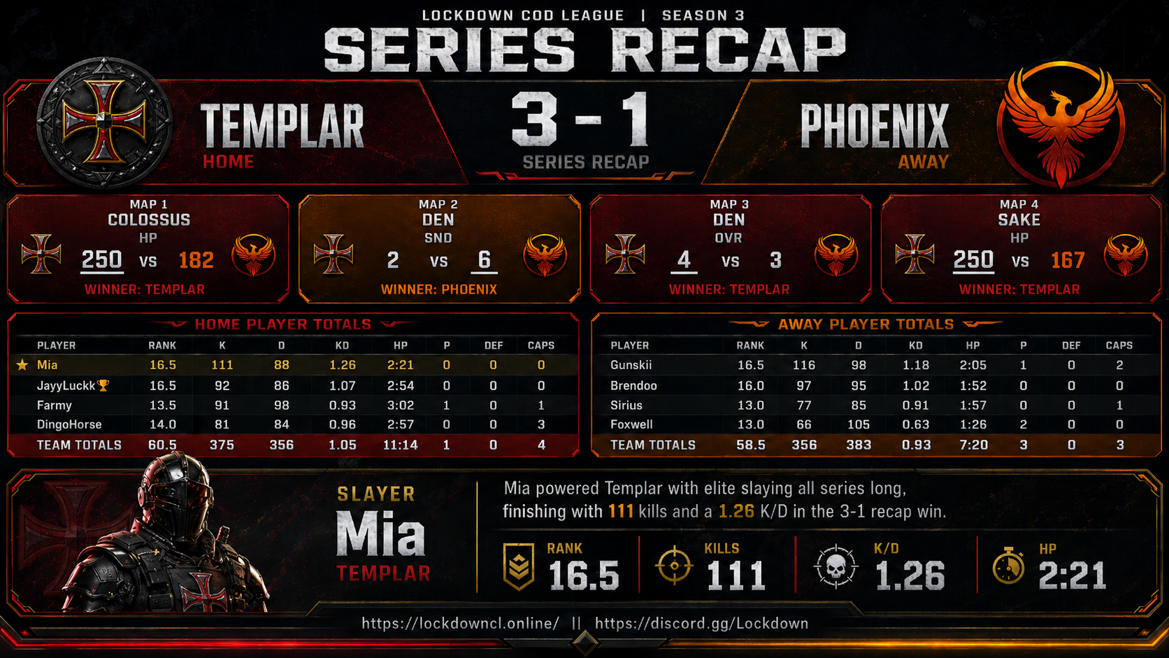 Templar vs Phoenix scorecard