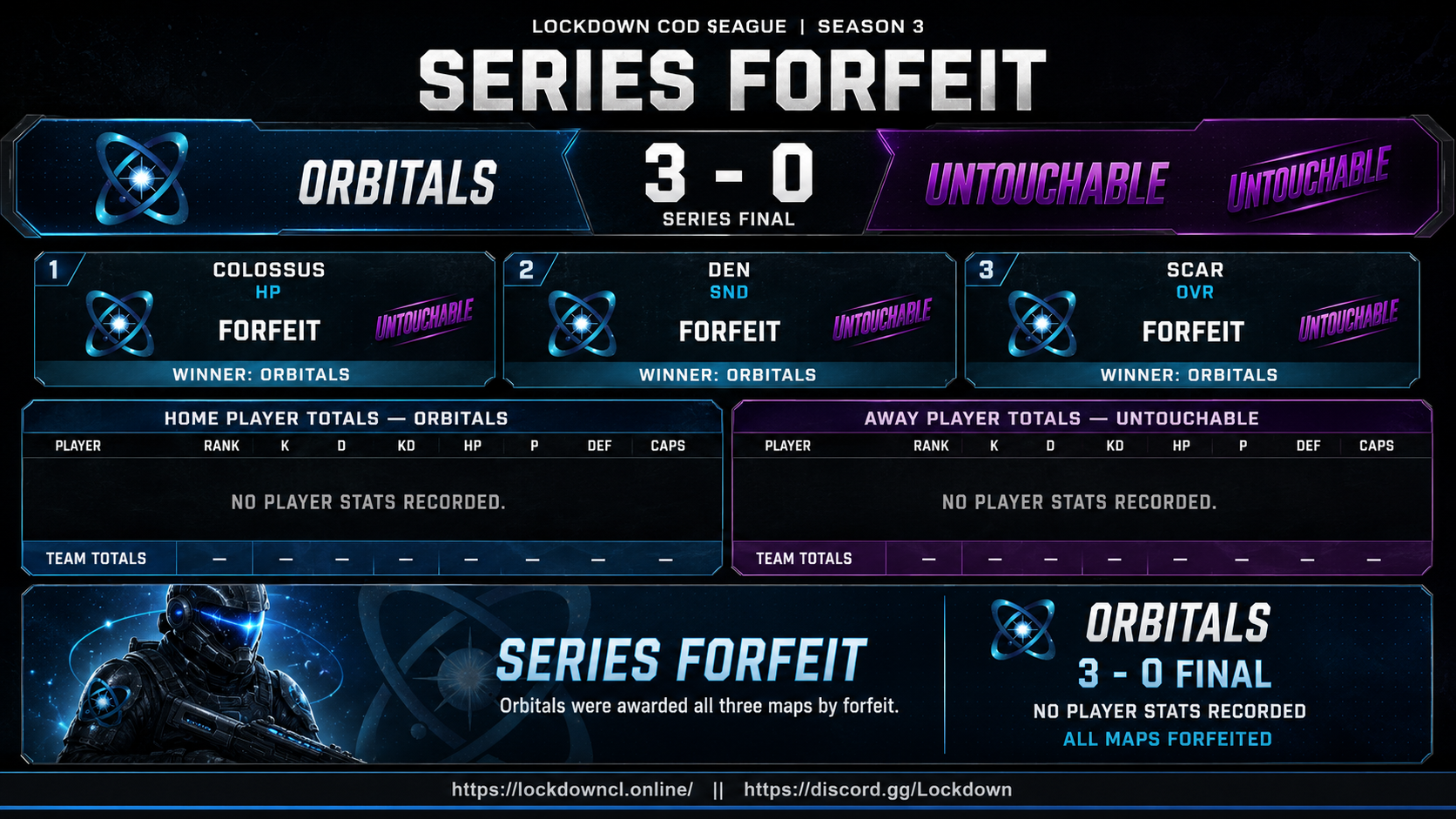 Orbitals vs Untouchable scorecard