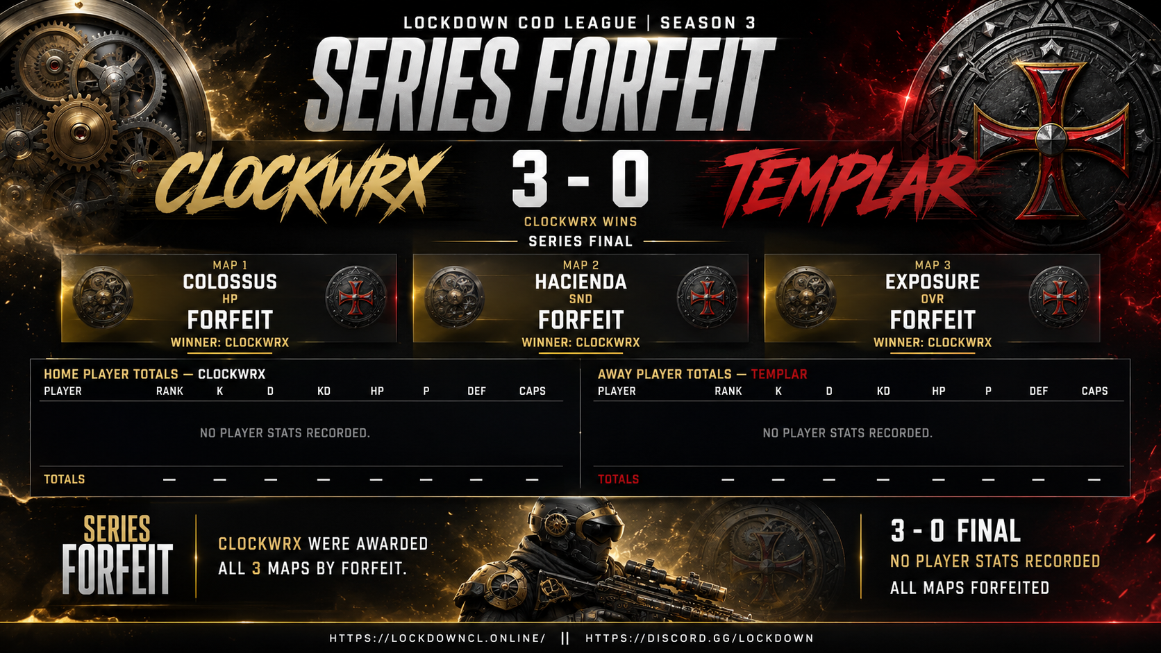 Clockwrx vs Templar scorecard