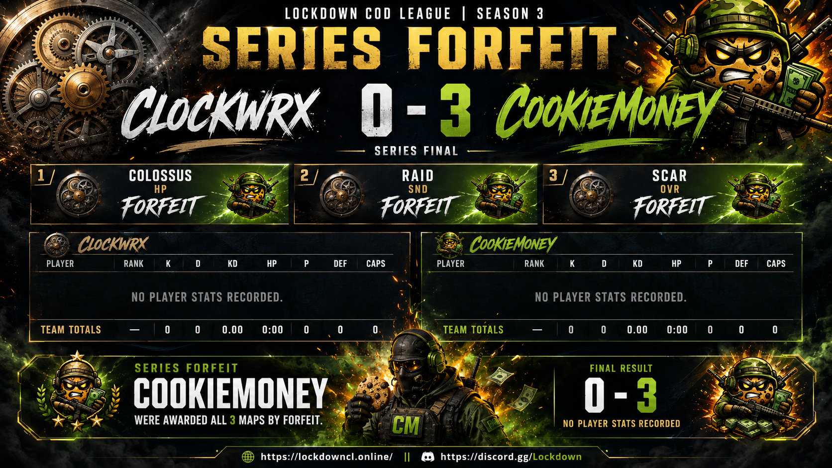 Clockwrx vs CookieMoney scorecard