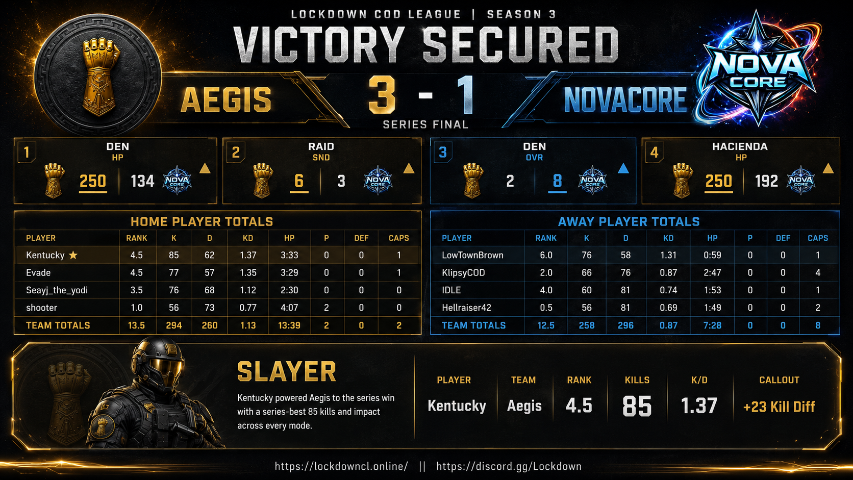 Aegis vs NovaCore scorecard