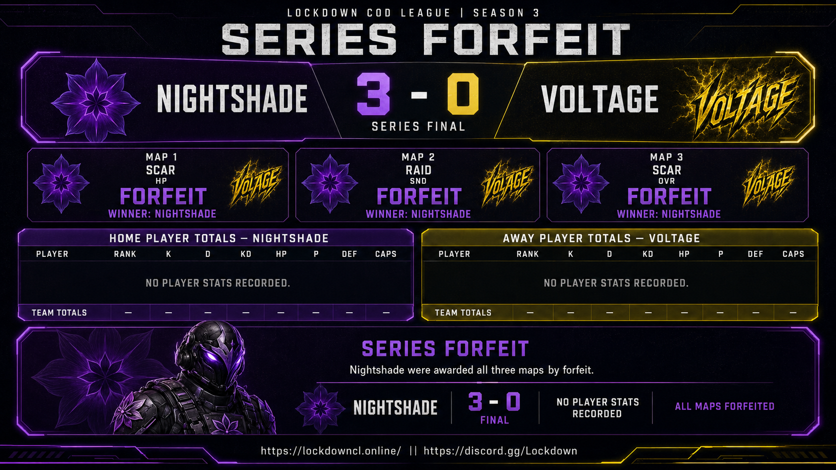 Nightshade vs Voltage scorecard