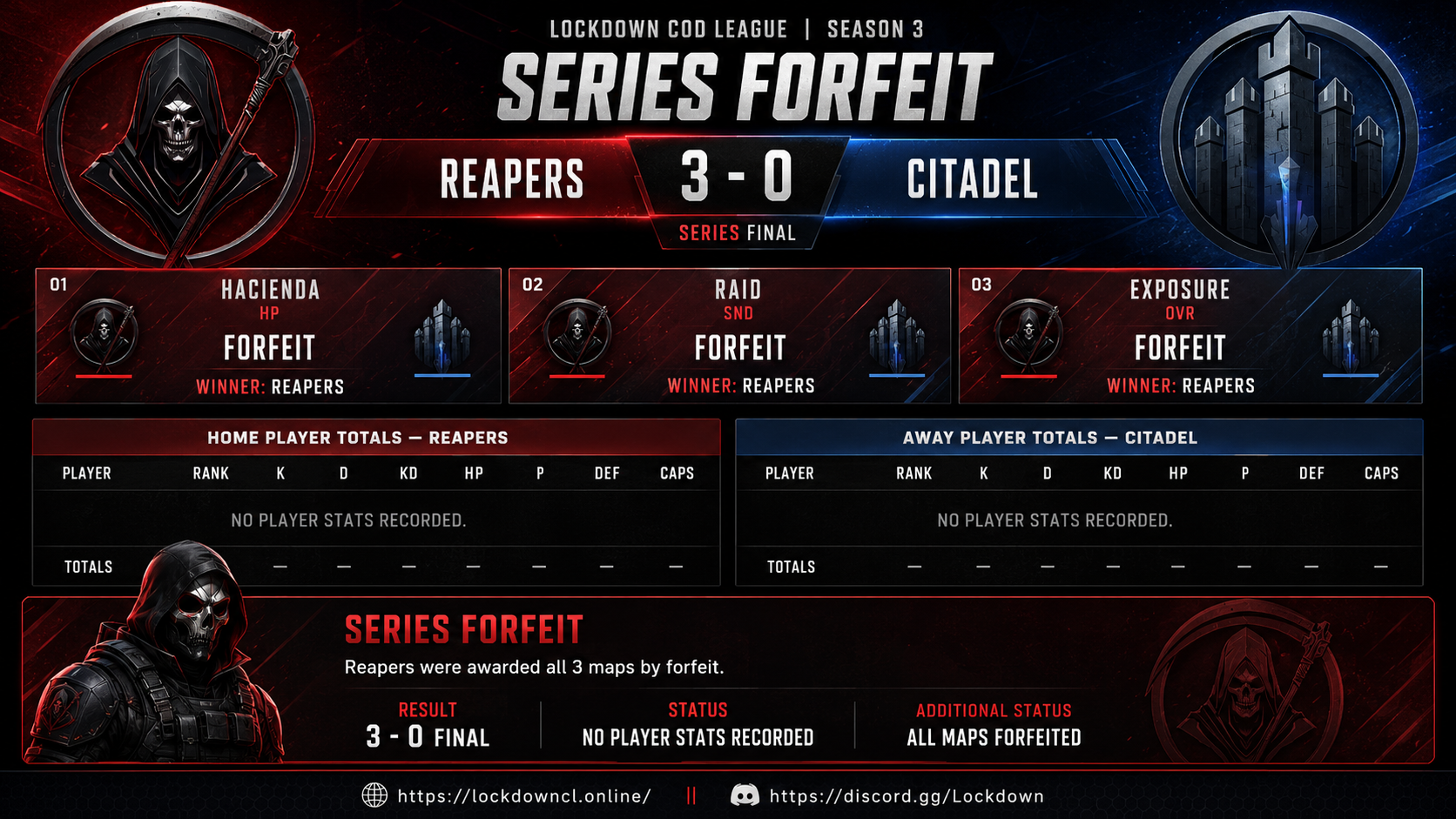 Reapers vs Citadel scorecard