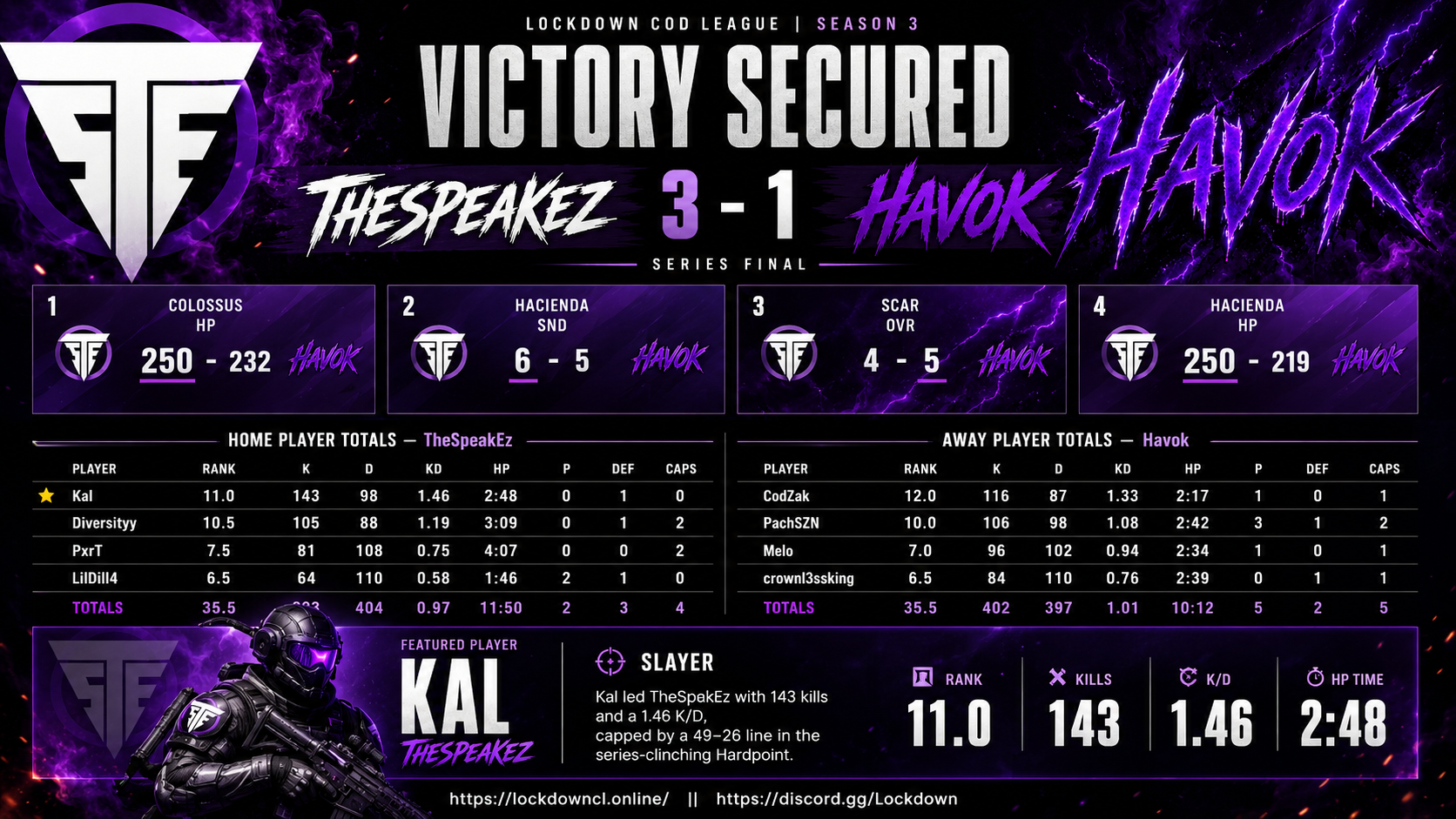 TheSpeakEz vs Havok scorecard