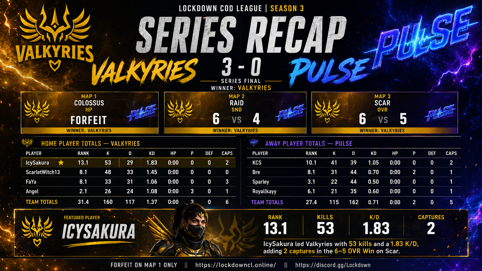 Valkyries vs Pulse scorecard