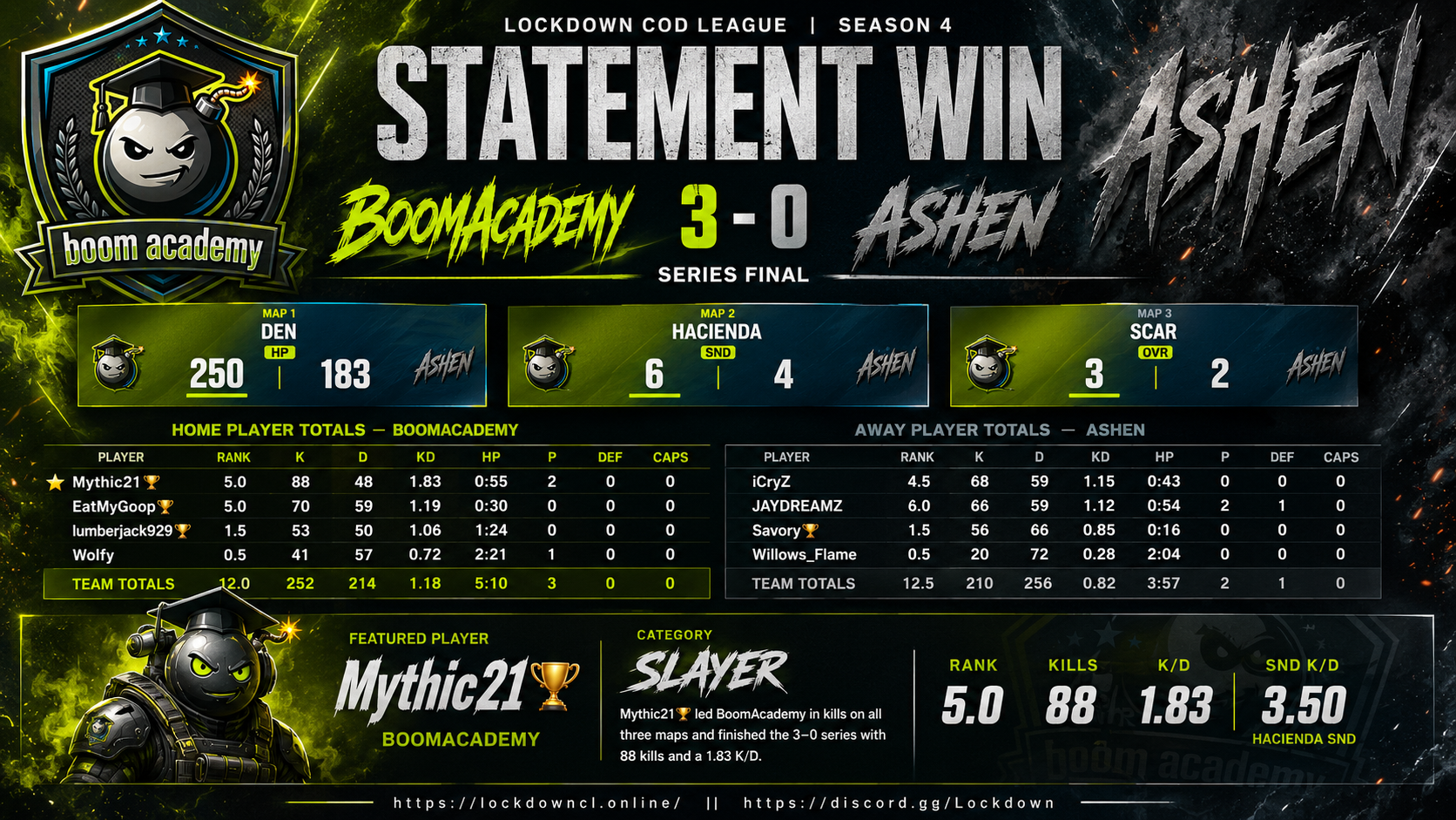 BoomAcademy vs Ashen scorecard
