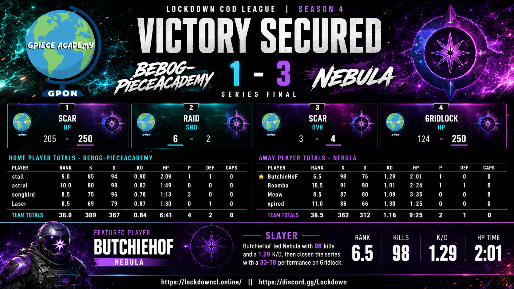 BeboG-PieceAcademy vs Nebula scorecard