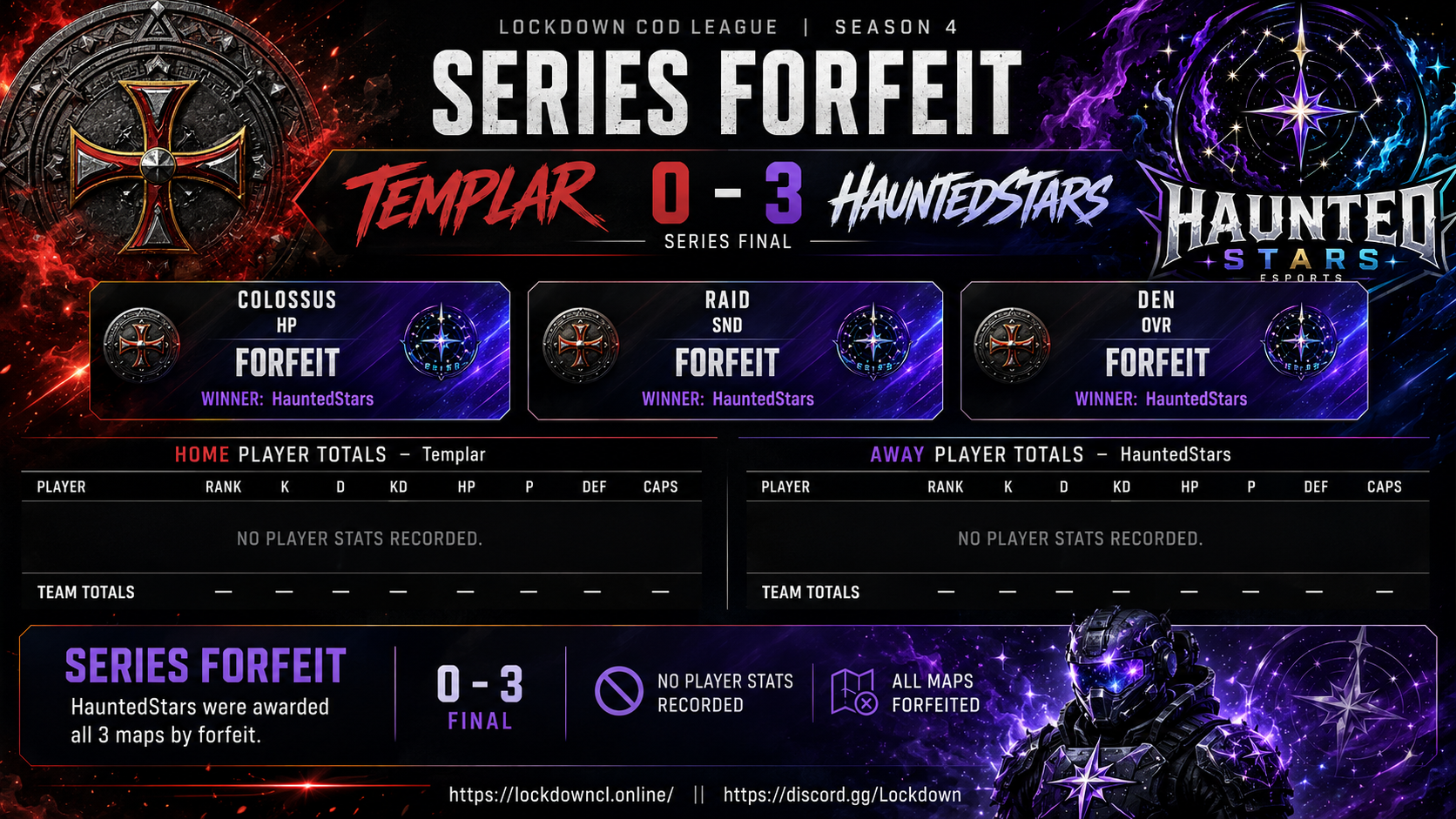 Templar vs HauntedStars scorecard