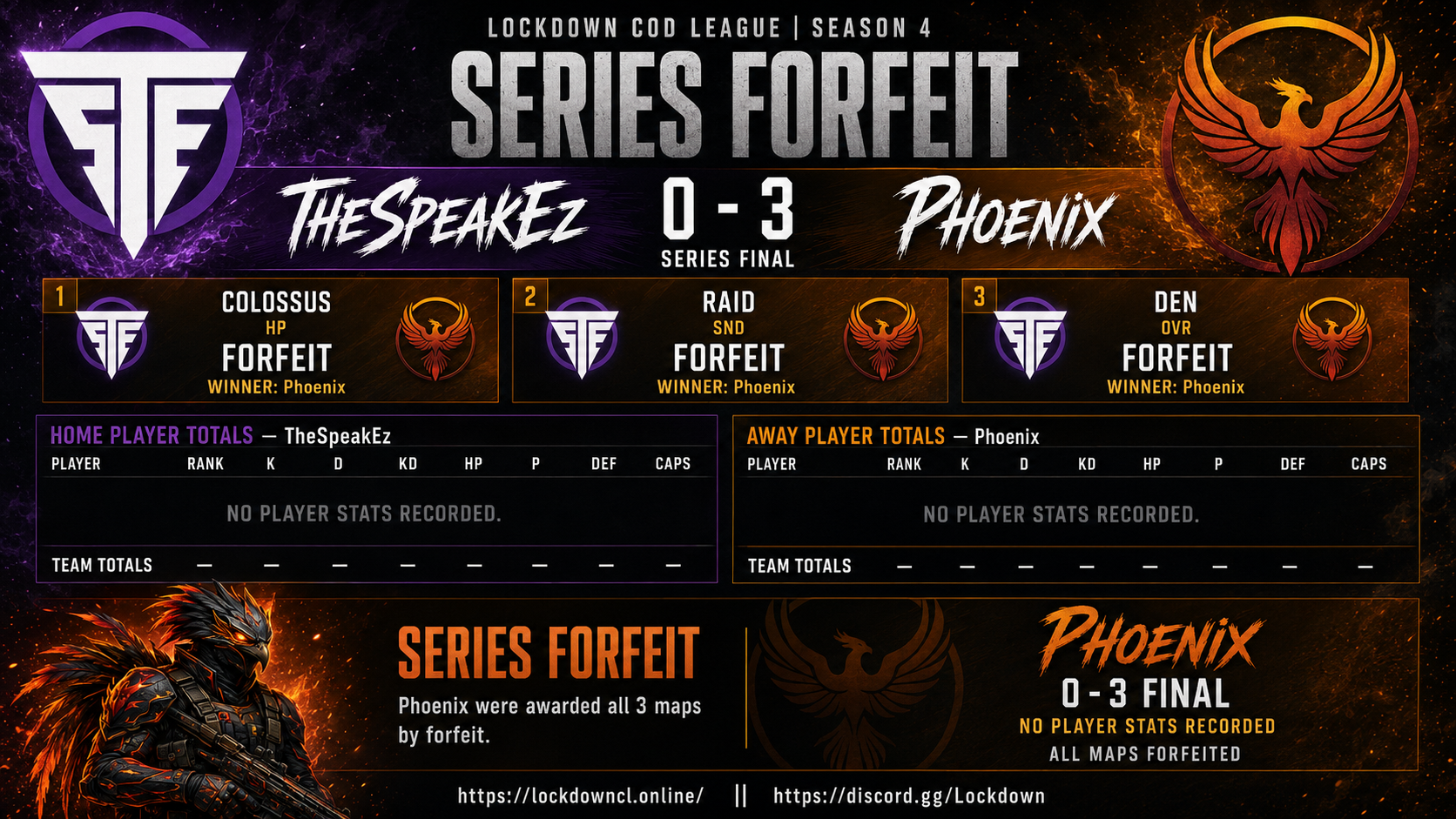 TheSpeakEz vs Phoenix scorecard