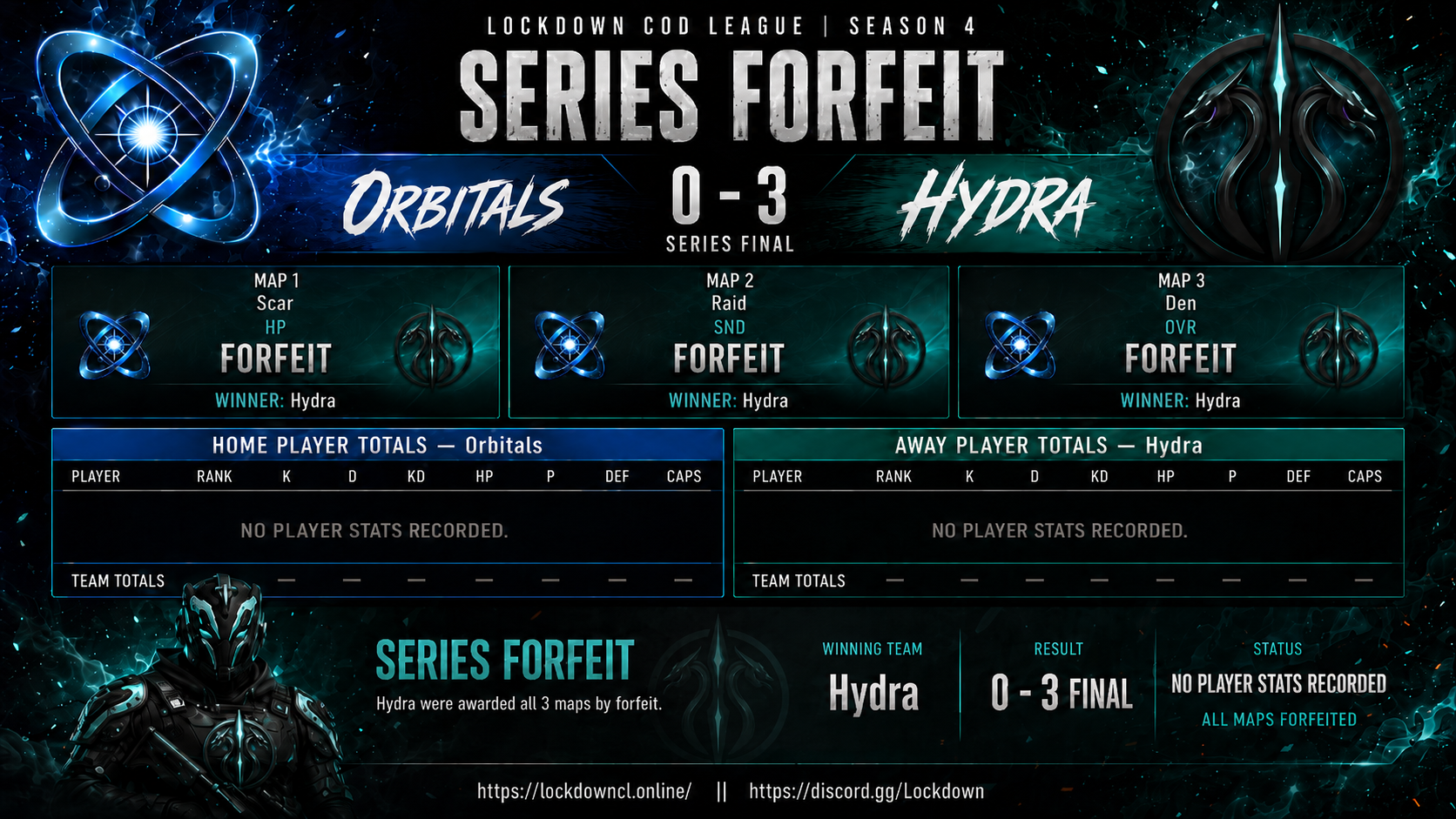 Orbitals vs Hydra scorecard