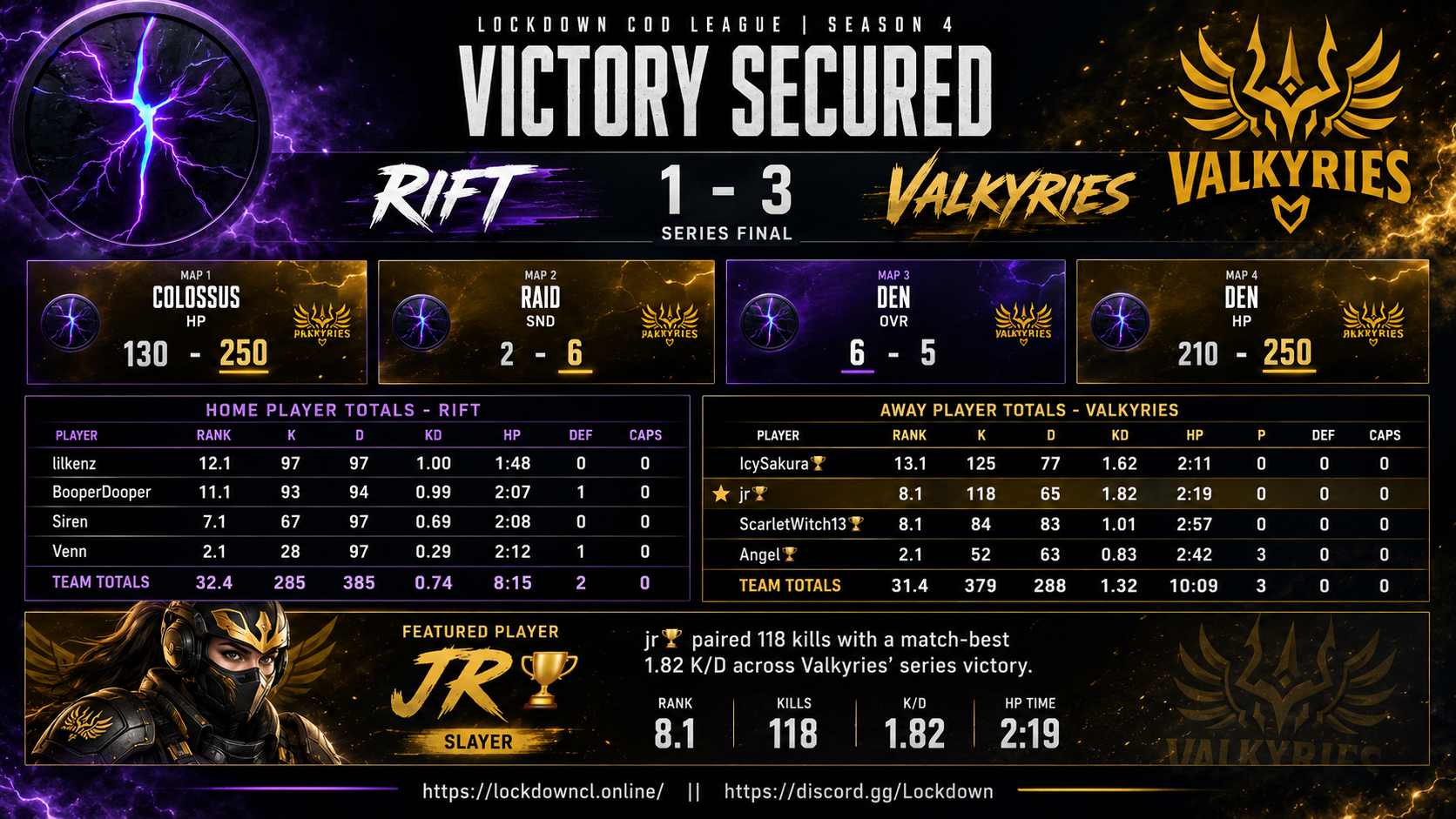 Rift vs Valkyries scorecard