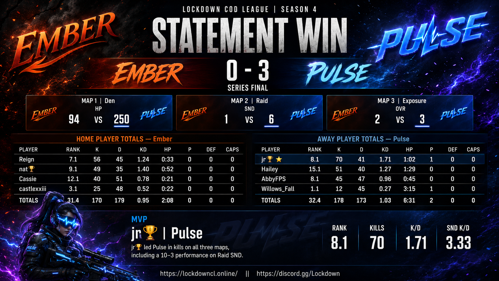 Ember vs Pulse scorecard