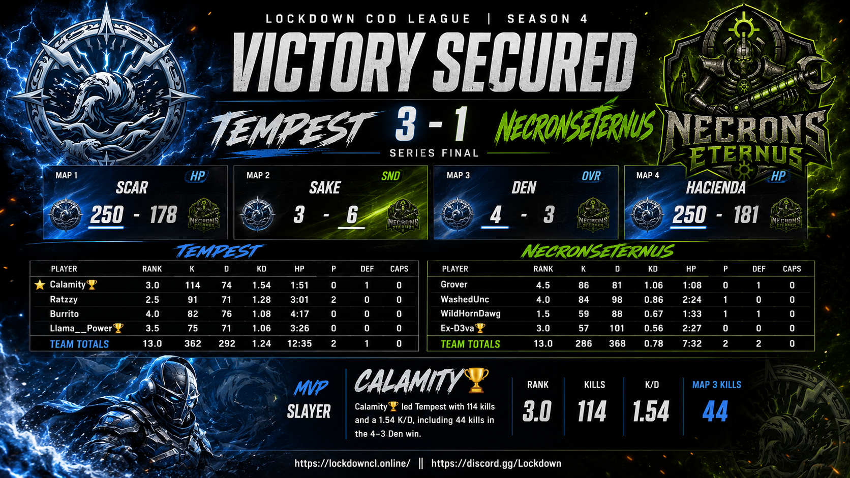 Tempest vs NecronsEternus scorecard