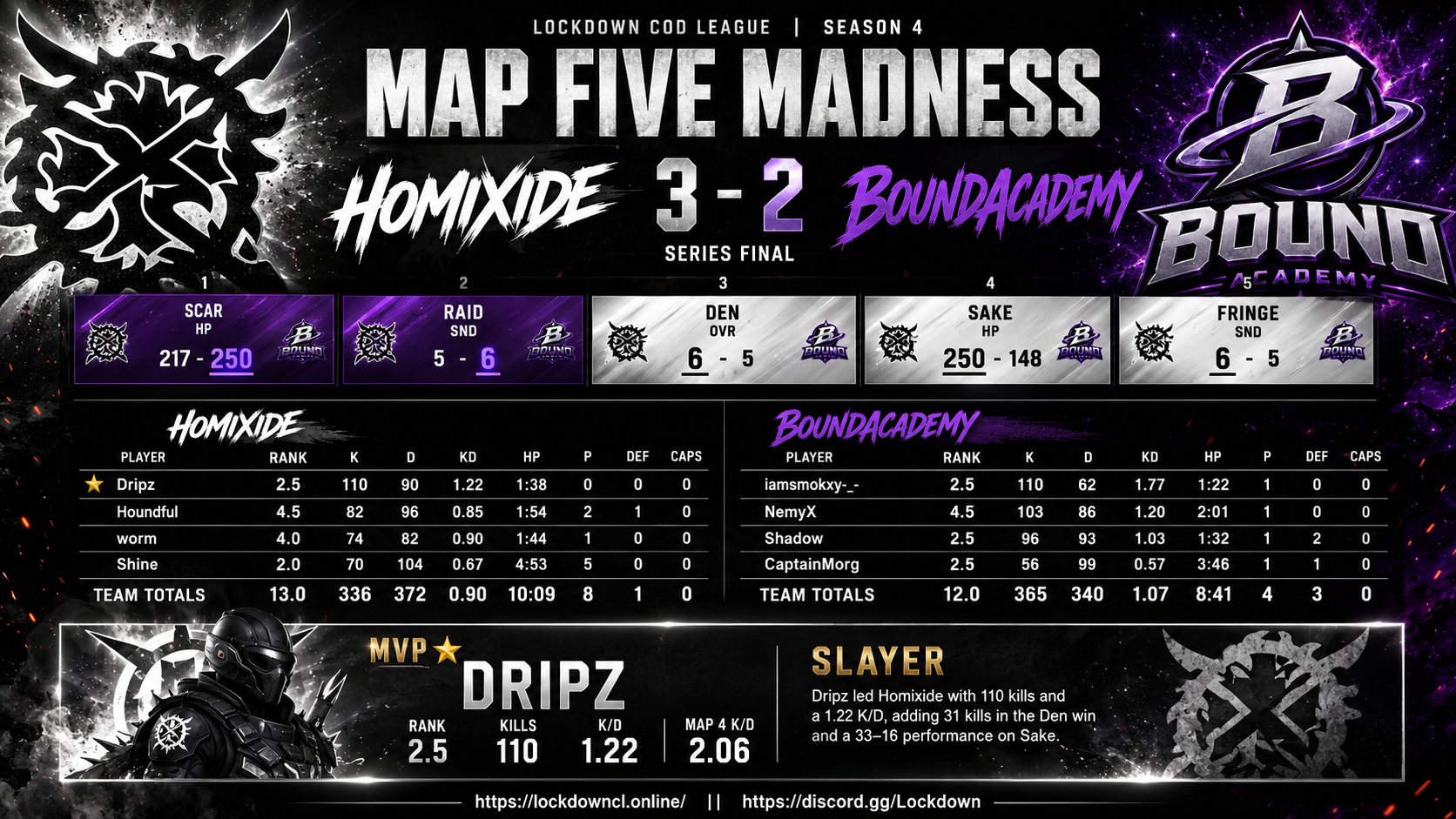 Homixide vs BoundAcademy scorecard