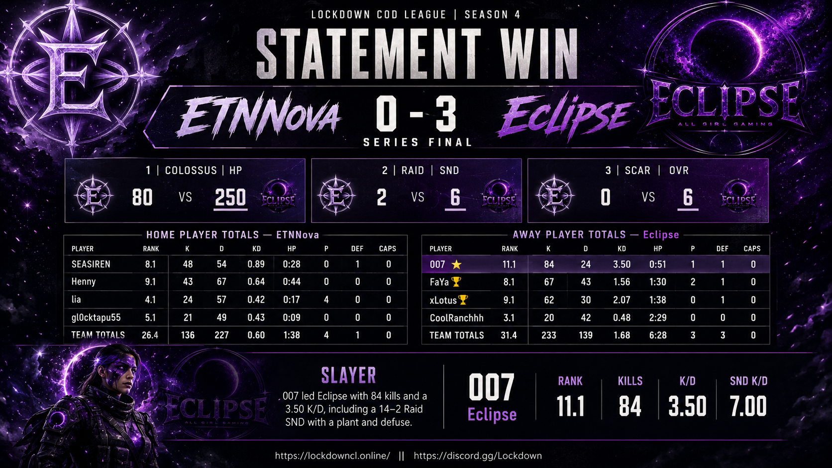 ETNNova vs Eclipse scorecard