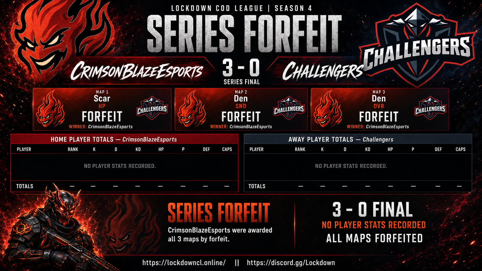 CrimsonBlazeEsports vs Challengers scorecard