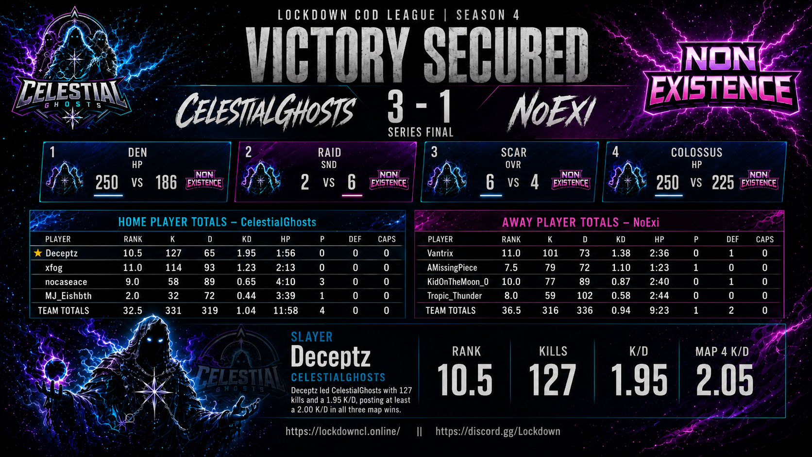 CelestialGhosts vs NoExi scorecard
