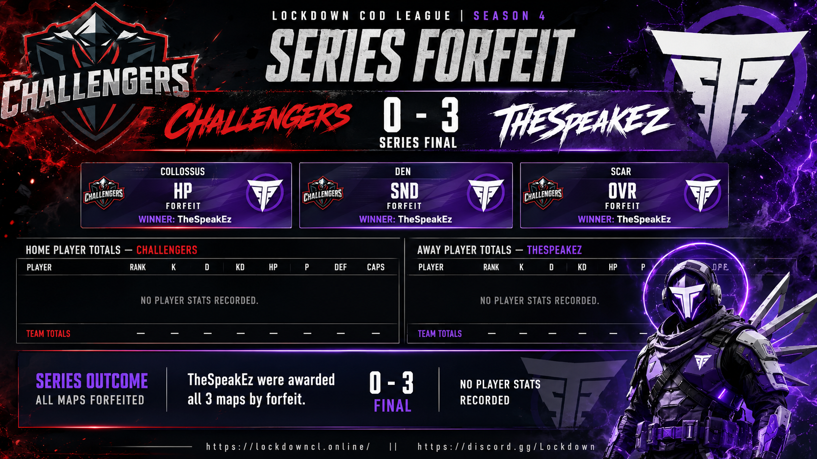 Challengers vs TheSpeakEz scorecard