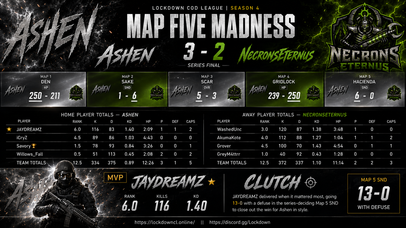 Ashen vs NecronsEternus scorecard
