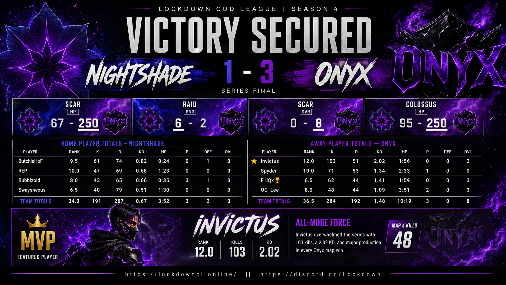 Nightshade vs Onyx scorecard