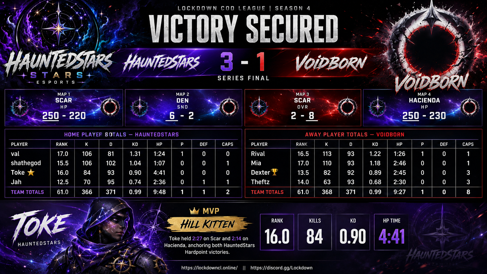 HauntedStars vs Voidborn scorecard