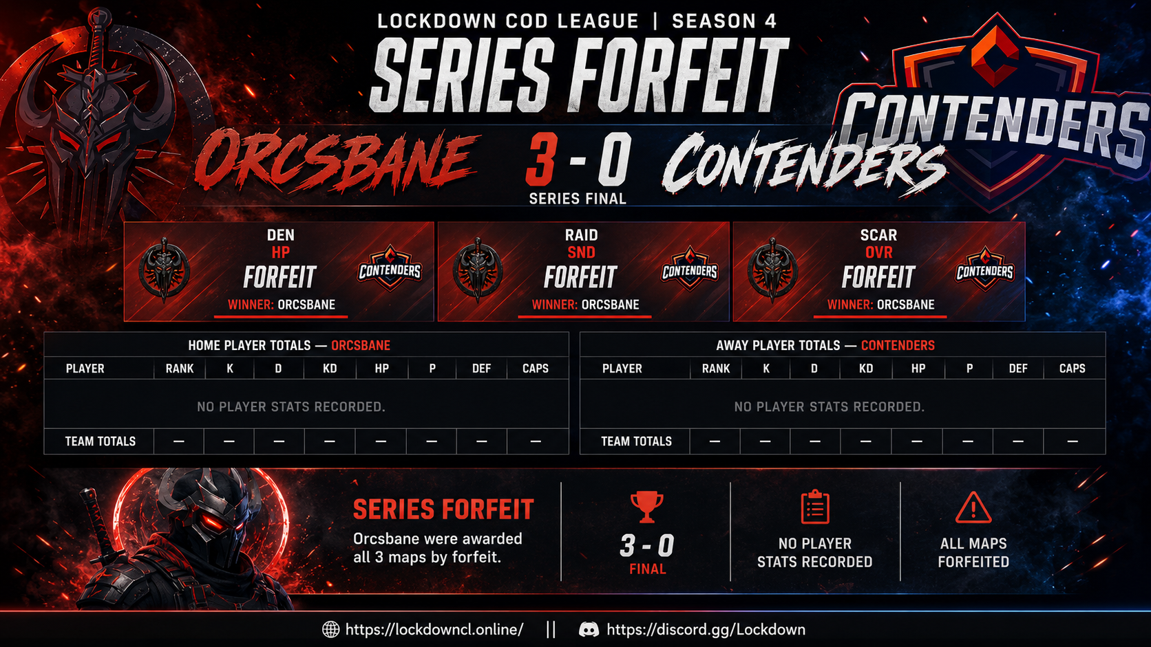 Orcsbane vs Contenders scorecard