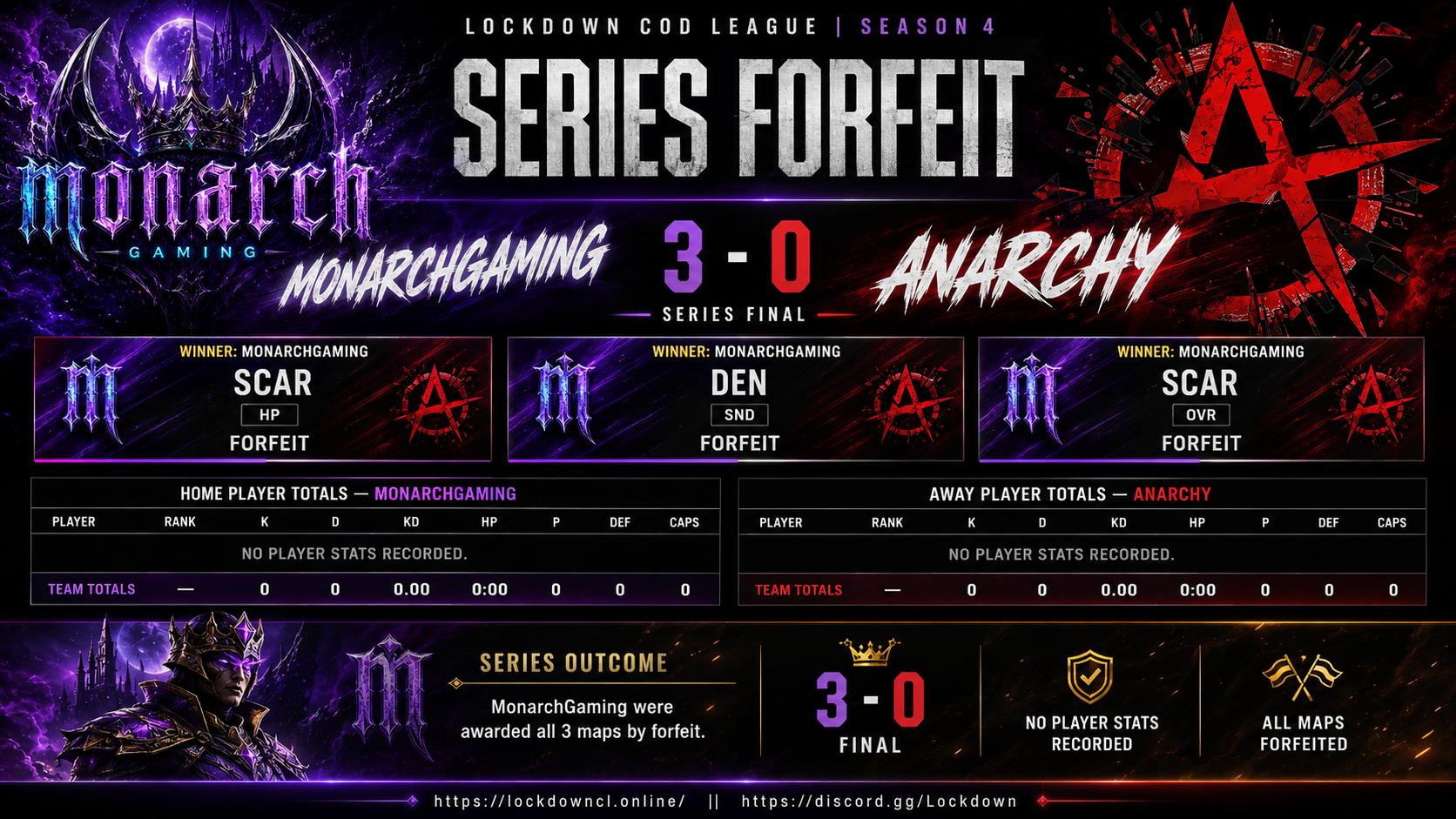 MonarchGaming vs Anarchy scorecard