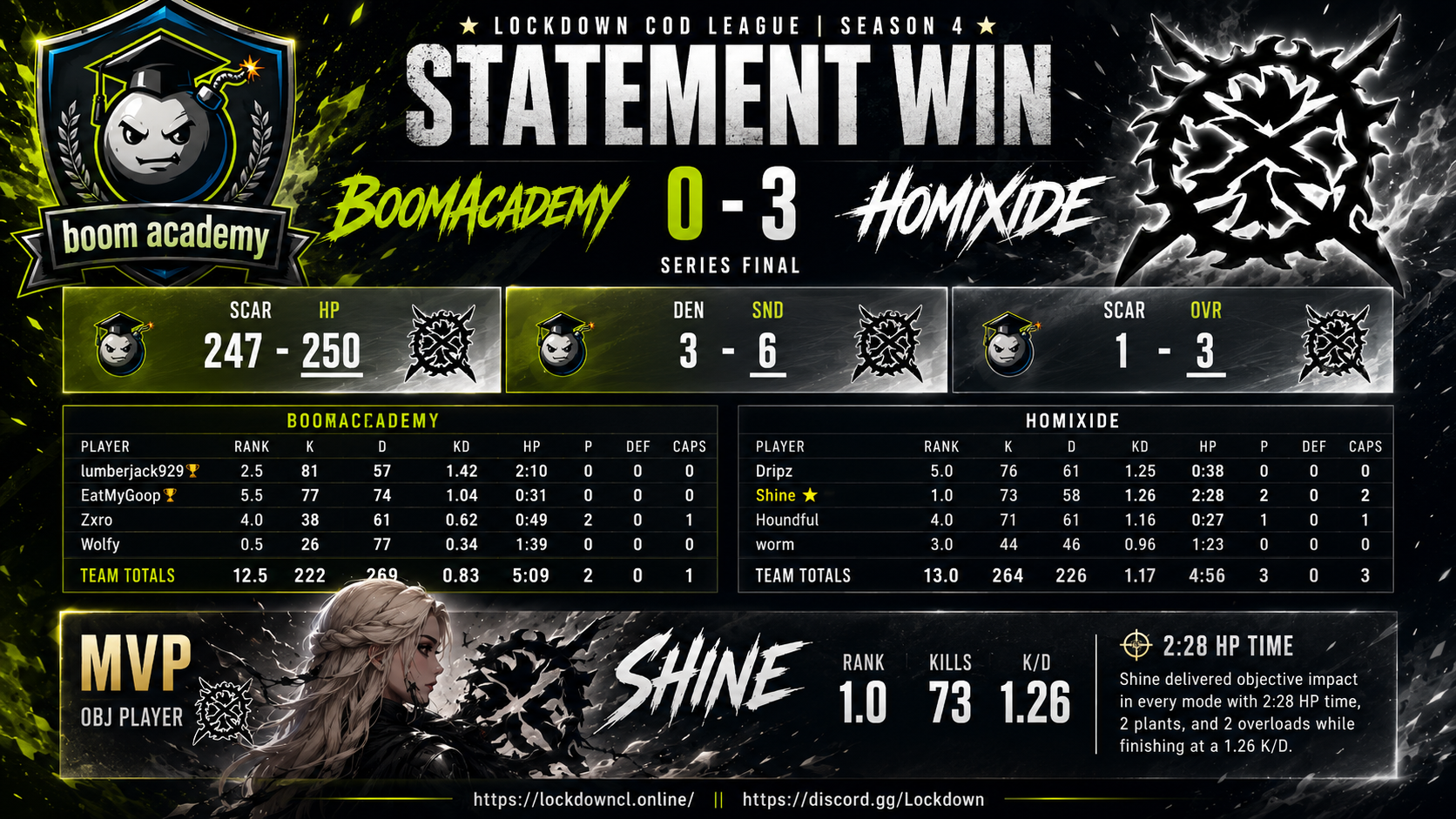 BoomAcademy vs Homixide scorecard