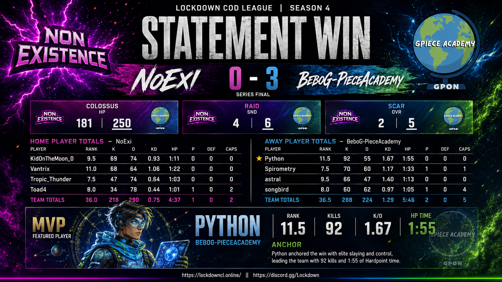 NoExi vs BeboG-PieceAcademy scorecard