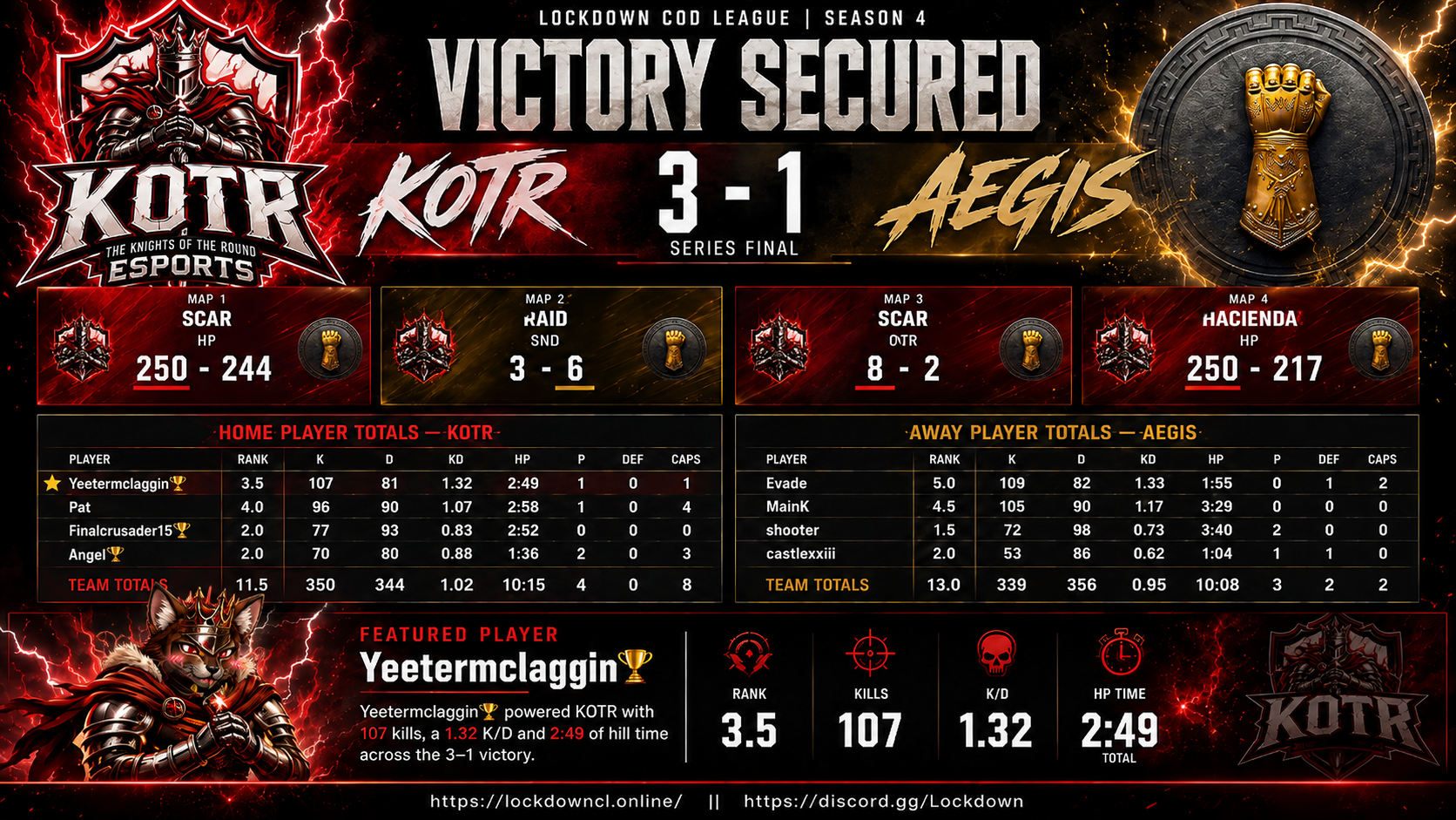 KOTR vs Aegis scorecard