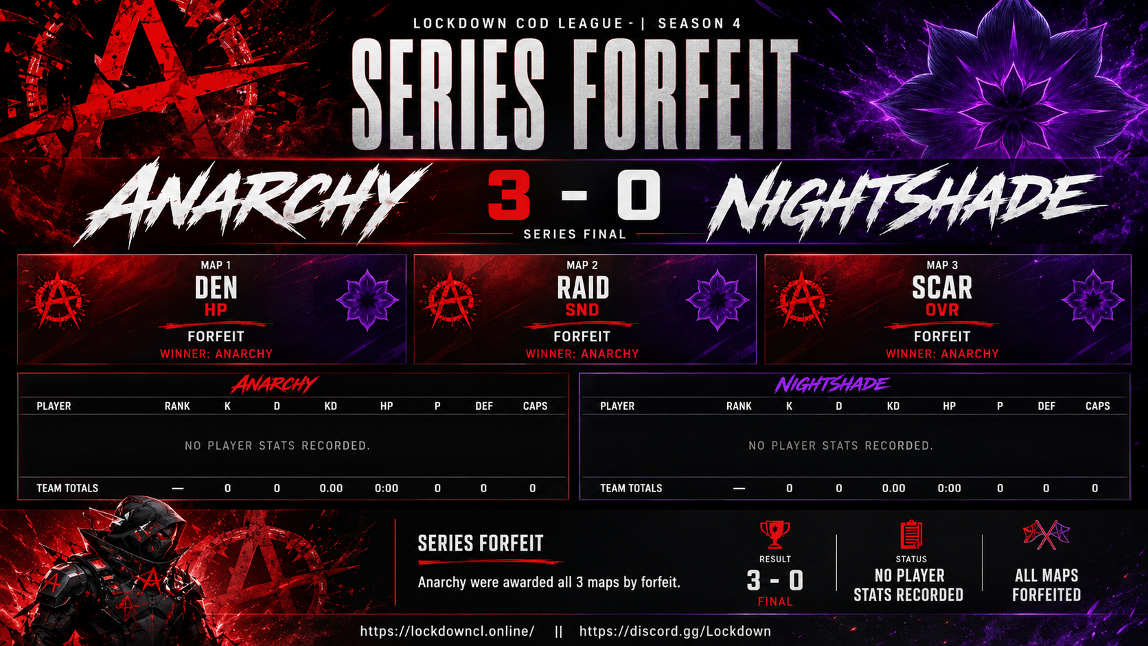 Anarchy vs Nightshade scorecard